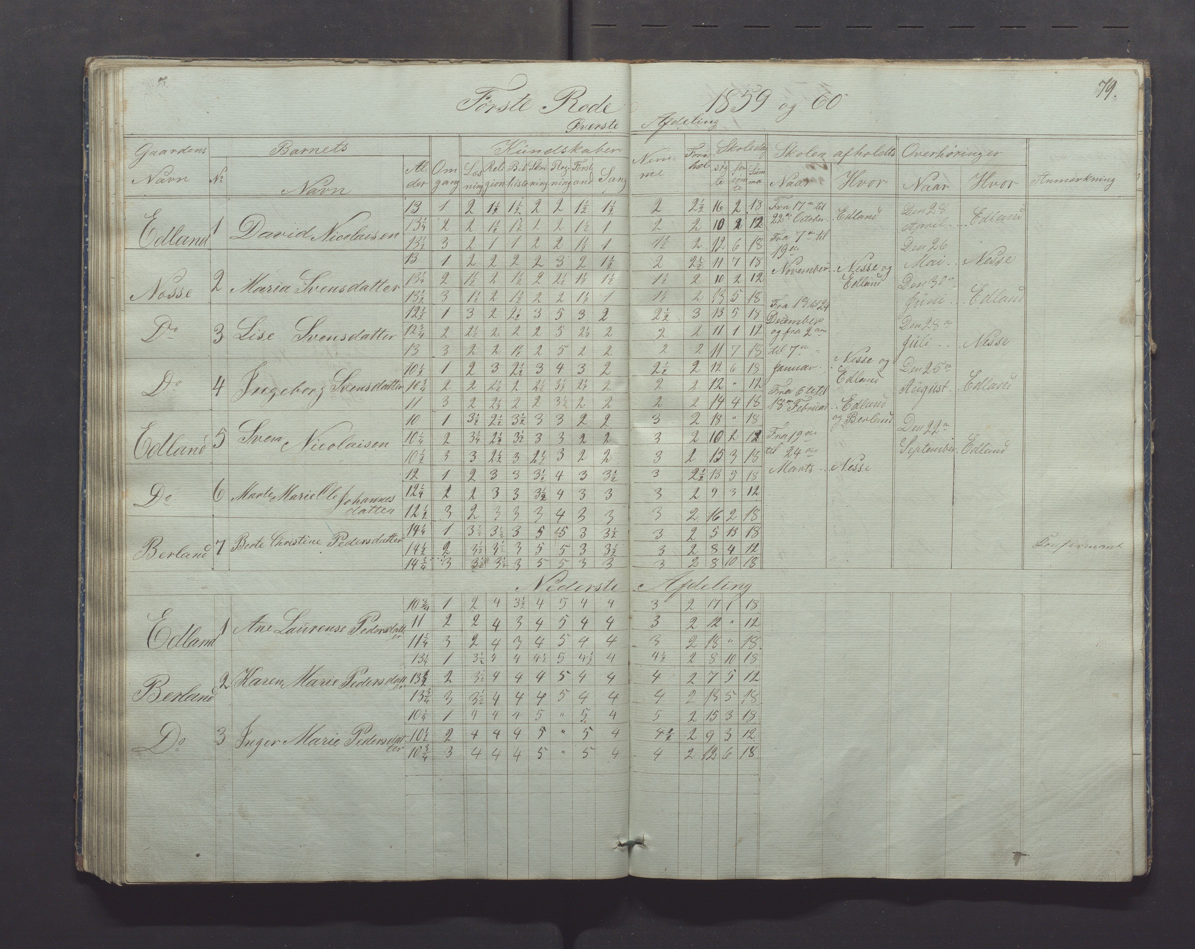 Gjesdal kommune - Skolestyret, IKAR/K-101388/H/L0001: Skoleprotokoll, 1847-1861, s. 79