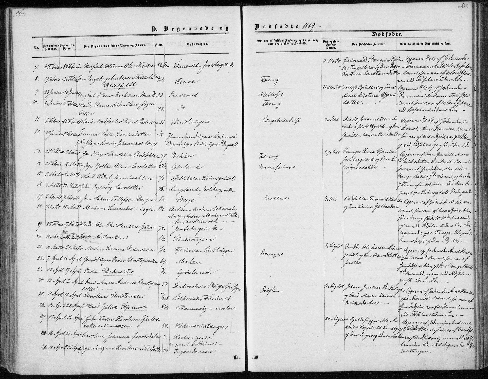 Skoger kirkebøker, AV/SAKO-A-59/F/Fa/L0004: Ministerialbok nr. I 4, 1862-1872, s. 580-581