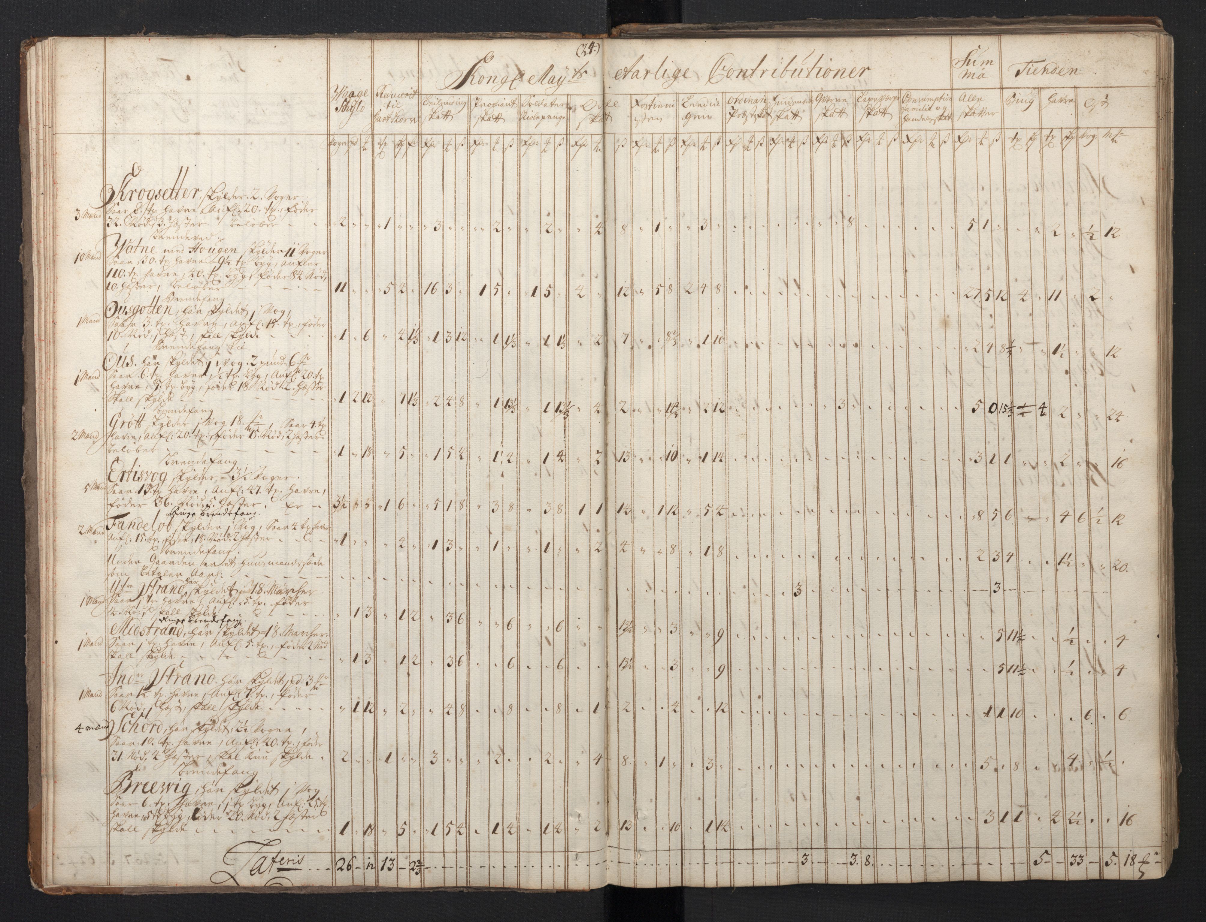 Rentekammeret inntil 1814, Realistisk ordnet avdeling, RA/EA-4070/N/Nb/Nbf/L0149: Sunnmøre, prøvematrikkel, 1714, s. 24