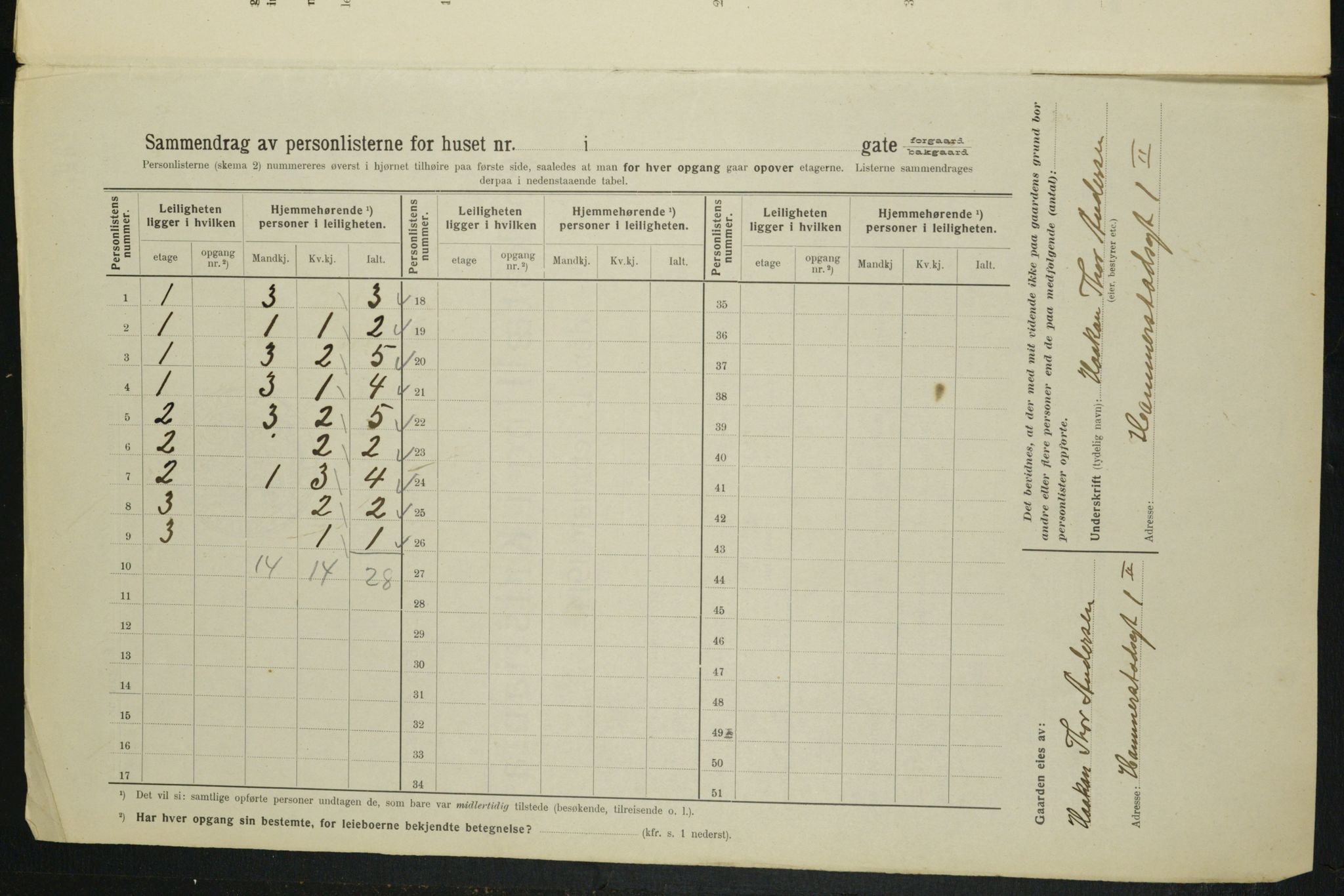 OBA, Kommunal folketelling 1.2.1914 for Kristiania, 1914, s. 34591