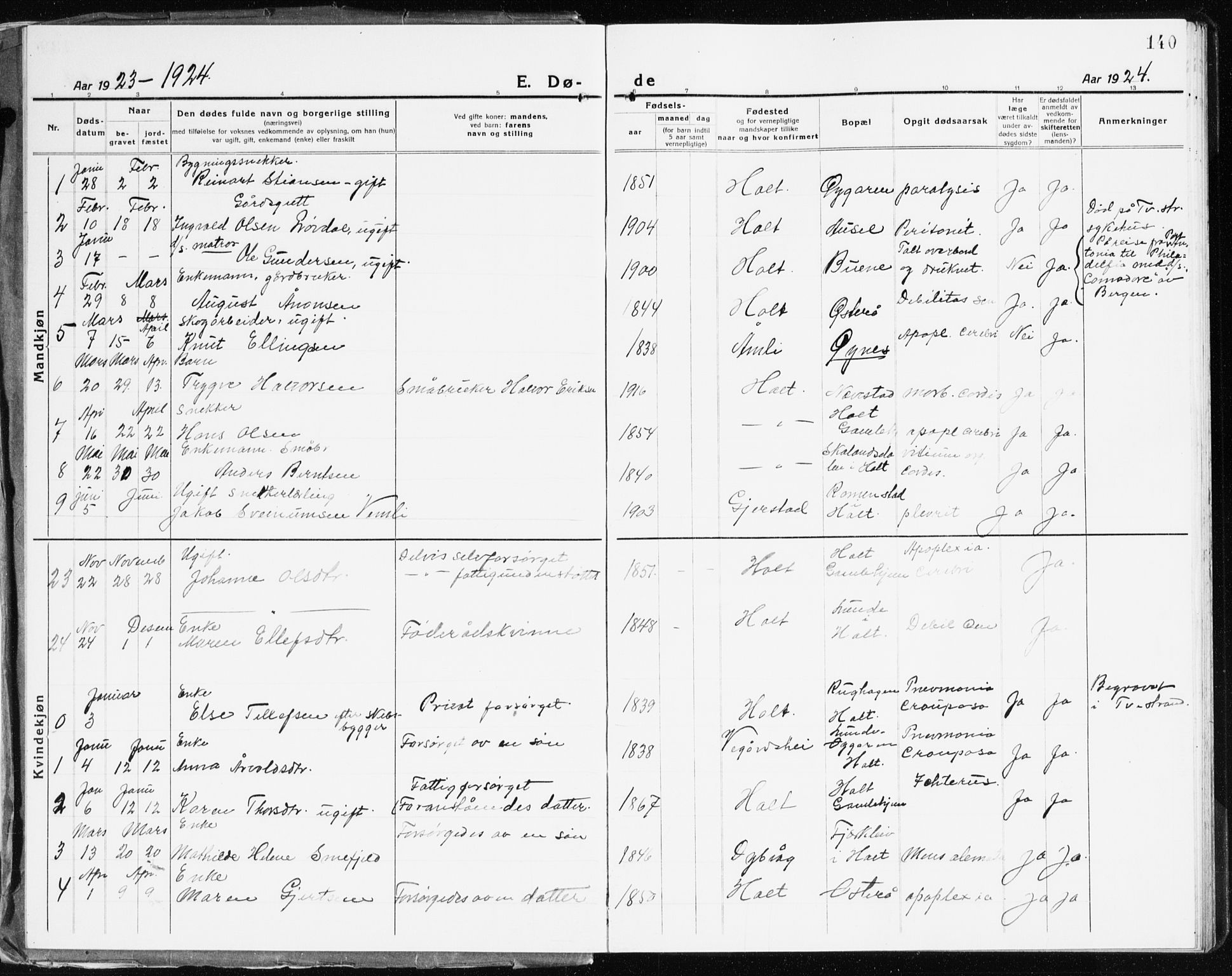 Holt sokneprestkontor, AV/SAK-1111-0021/F/Fb/L0012: Klokkerbok nr. B 12, 1919-1944, s. 140
