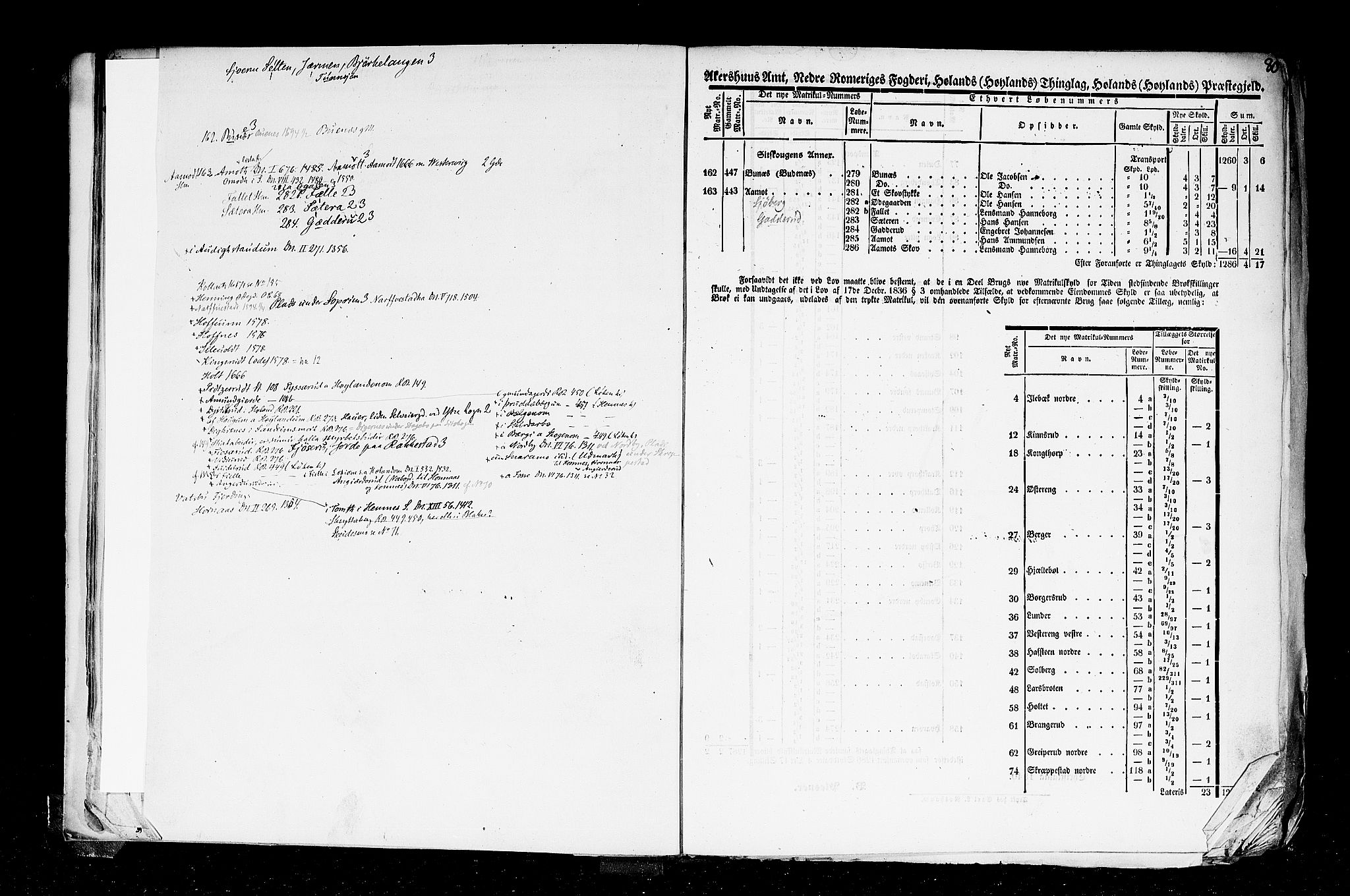 Rygh, AV/RA-PA-0034/F/Fb/L0002: Matrikkelen for 1838 - Akershus amt (Akershus fylke), 1838, s. 80a