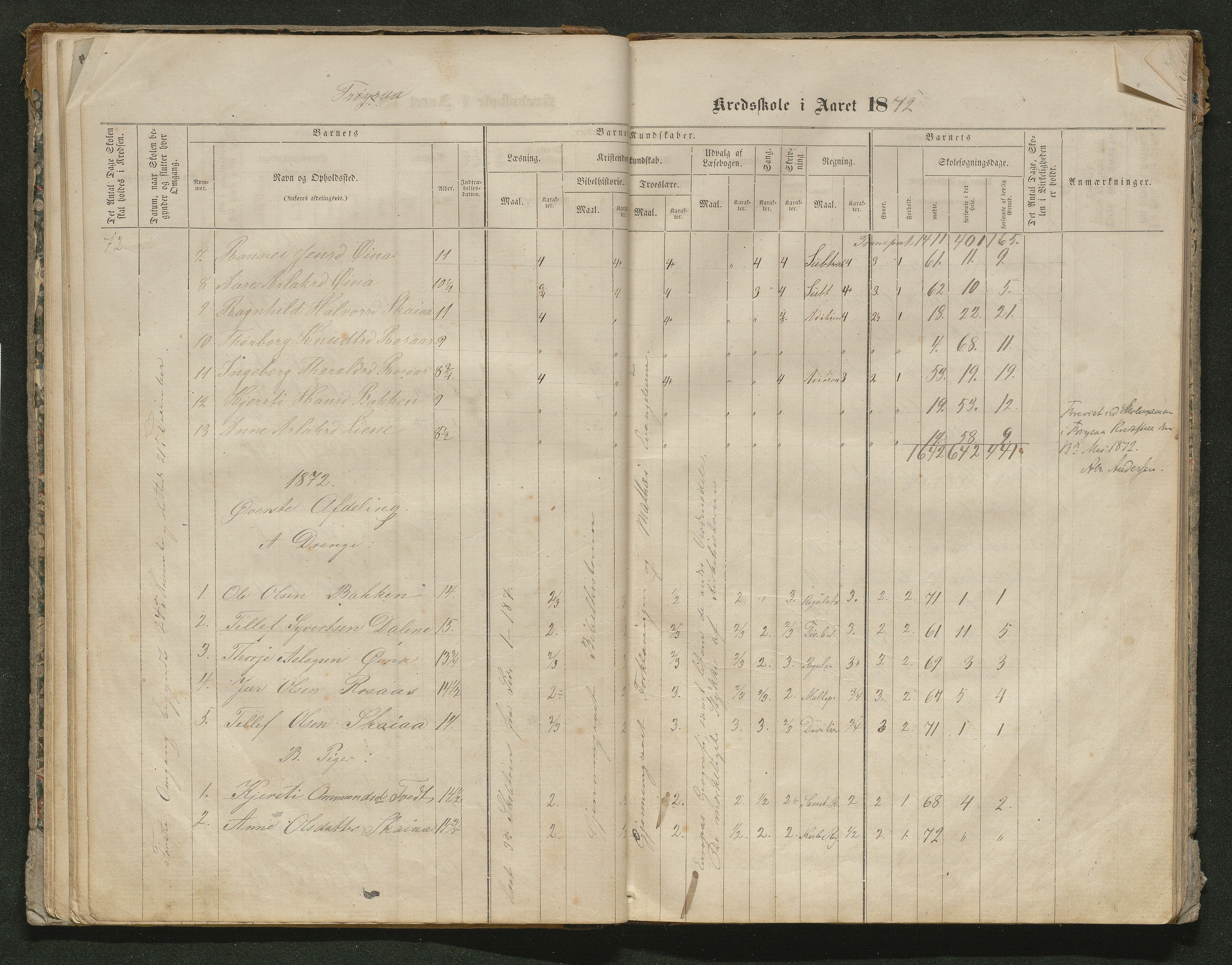 Iveland kommune, De enkelte kretsene/Skolene, AAKS/KA0935-550/A_10/L0005: Skoleprotokoll for Frøyså og Mykland krets, 1864-1881, s. 25