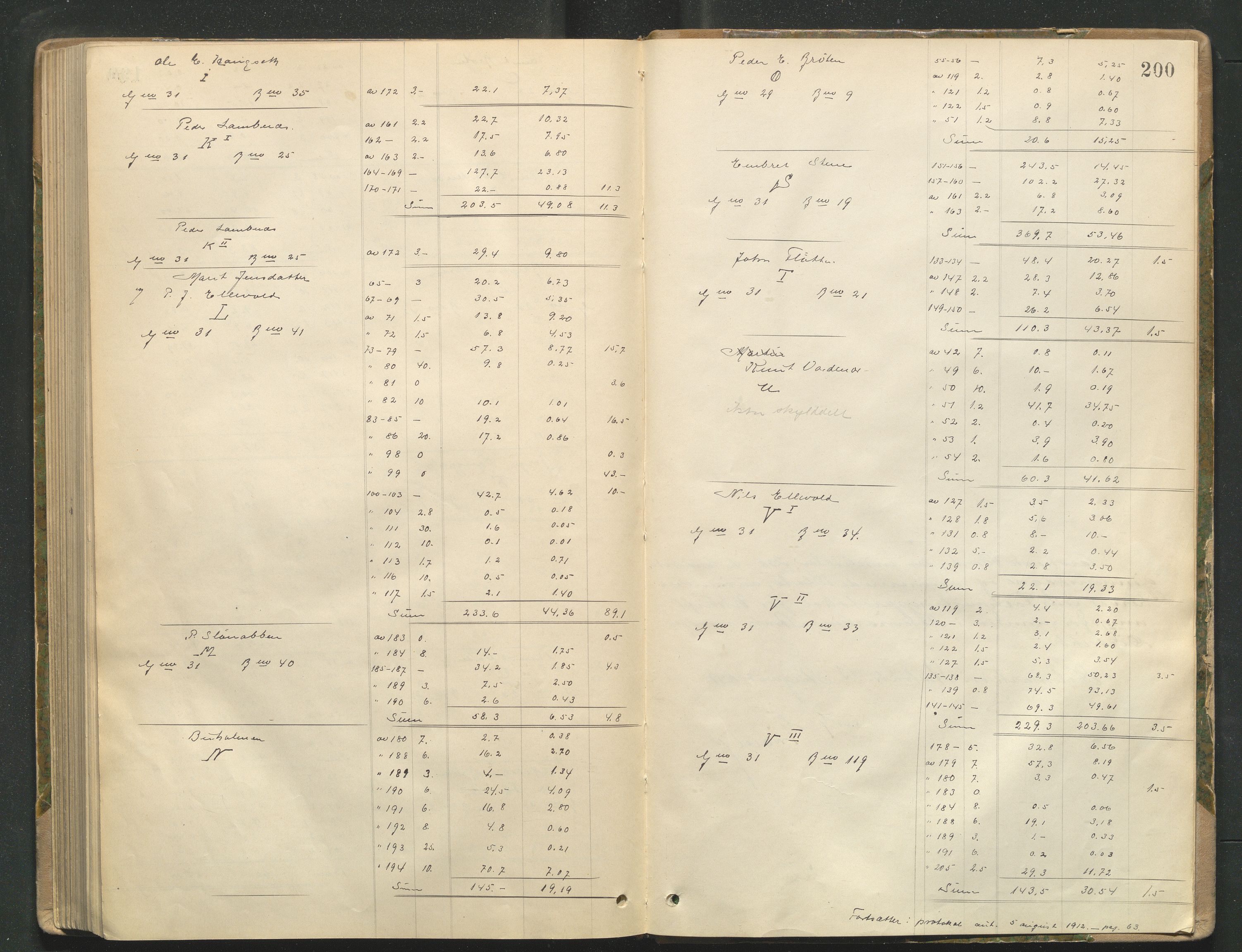 Hedmark og Østerdal jordskifterett, AV/SAH-JORDSKIFTEH-002/G/Ga/L0002/0002: Rettsbøker / Rettsbok - J, 1903-1912, s. 200