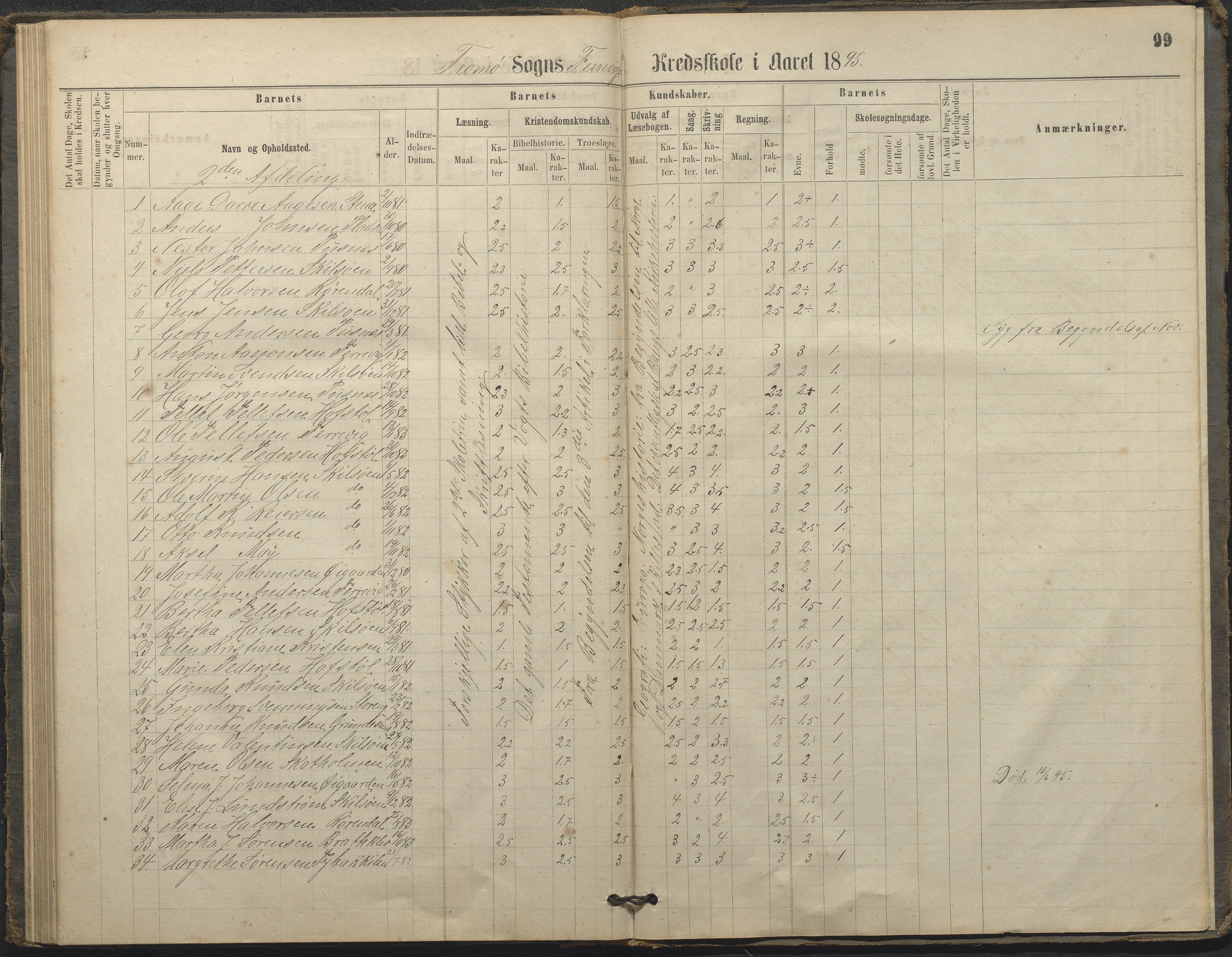 Tromøy kommune frem til 1971, AAKS/KA0921-PK/04/L0033: Færvik (Roligheden) - Karakterprotokoll, 1864-1896, s. 96