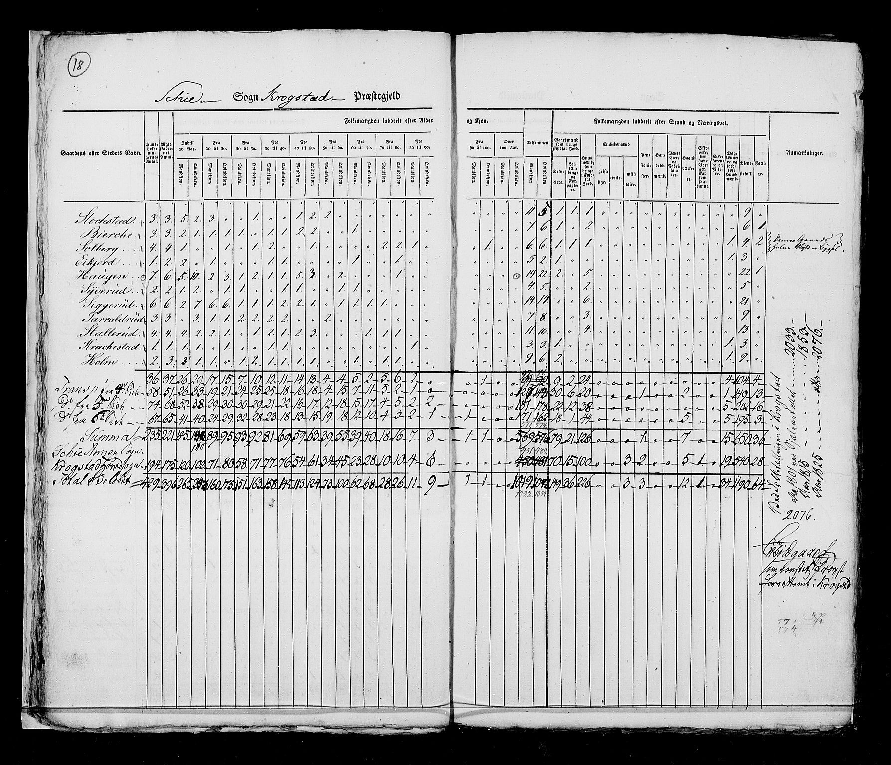 RA, Folketellingen 1825, bind 4: Akershus amt, 1825, s. 18