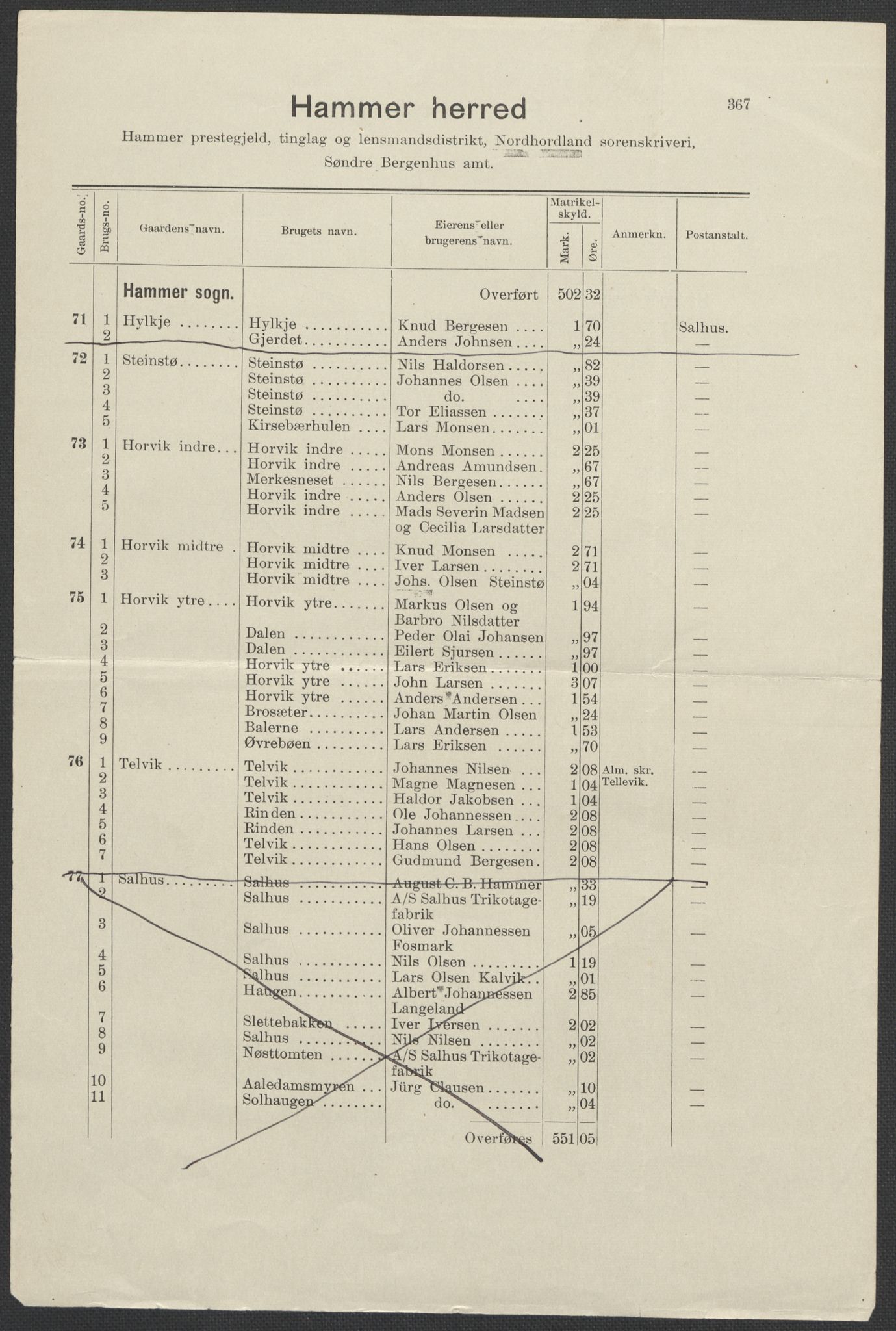 SAB, Folketelling 1920 for 1254 Hamre herred, 1920, s. 40