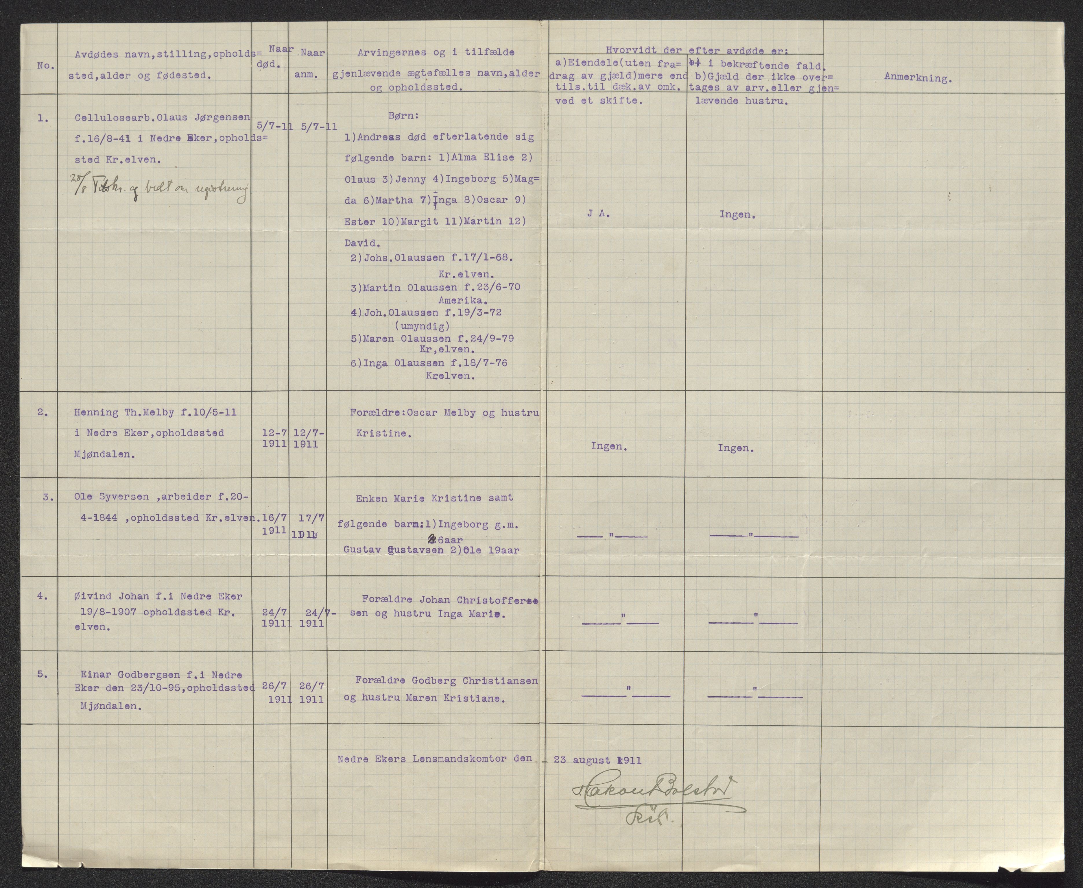 Eiker, Modum og Sigdal sorenskriveri, AV/SAKO-A-123/H/Ha/Hab/L0034: Dødsfallsmeldinger, 1911, s. 182