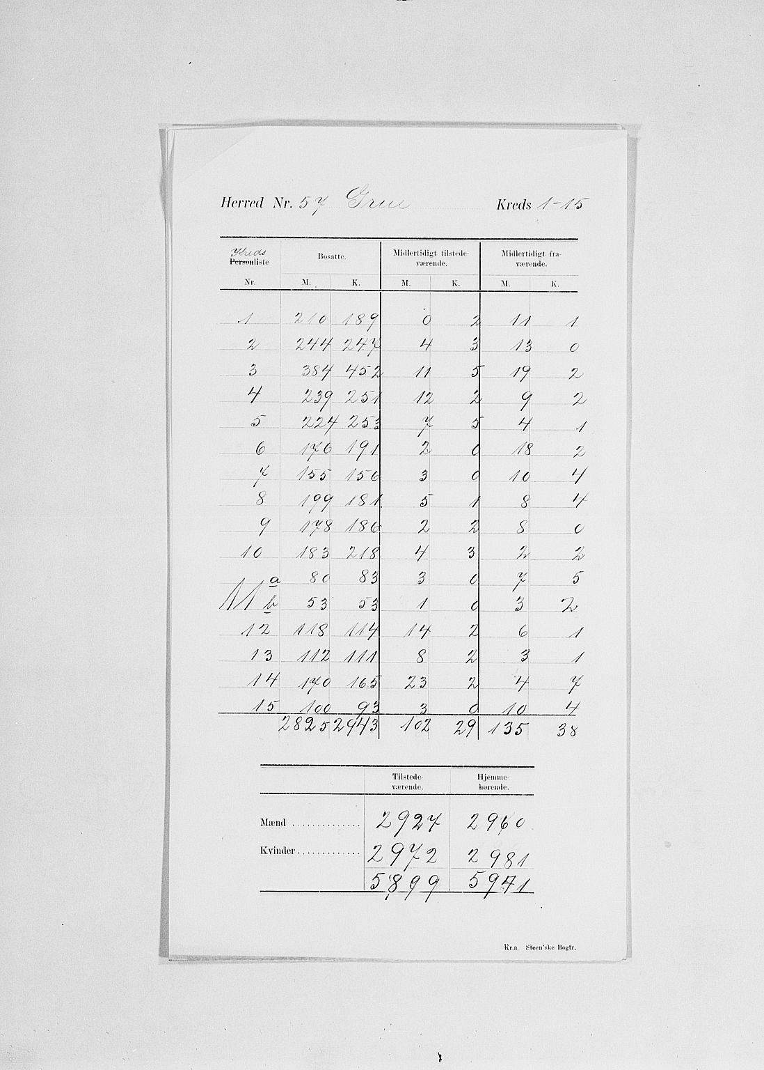 SAH, Folketelling 1900 for 0423 Grue herred, 1900, s. 4