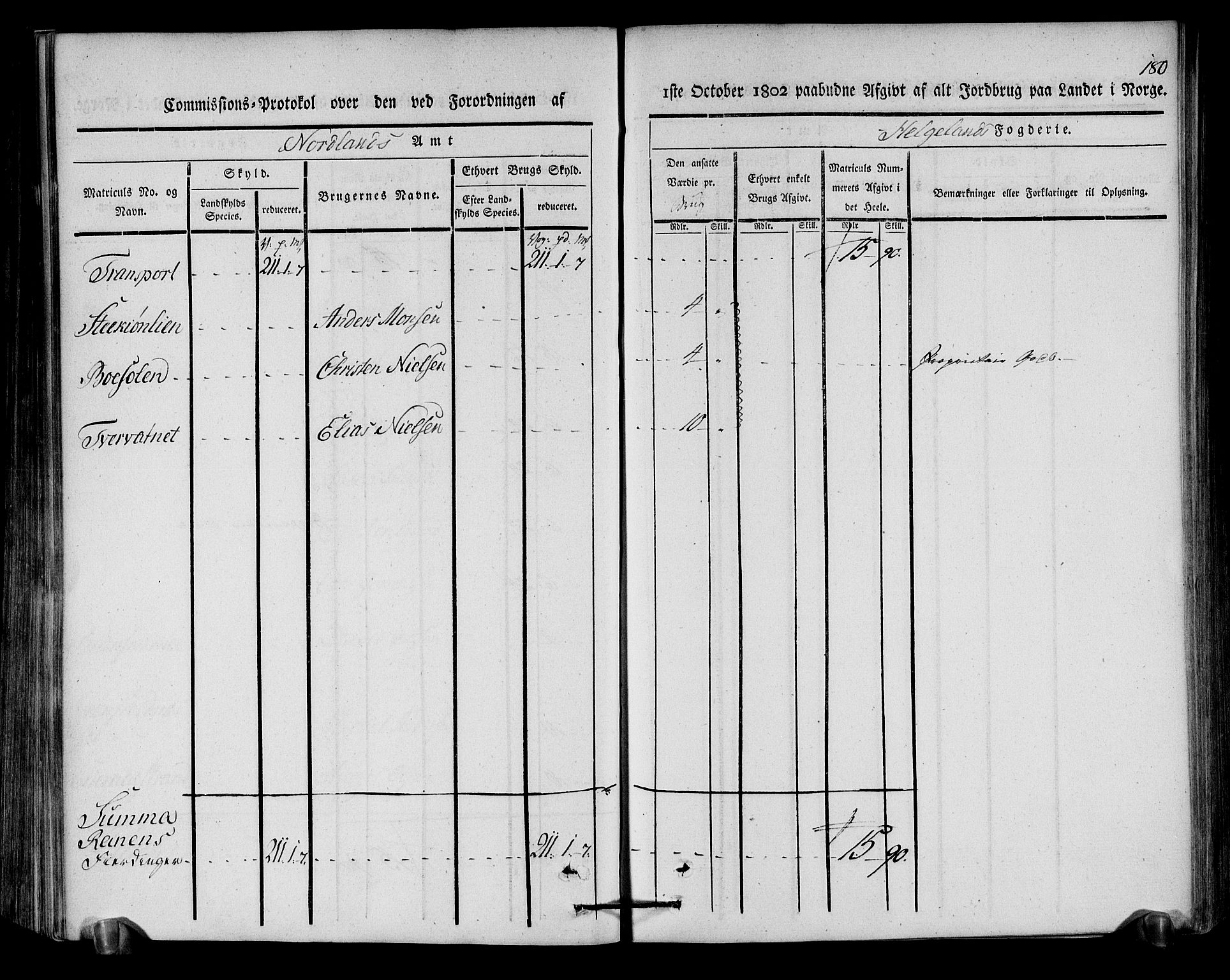 Rentekammeret inntil 1814, Realistisk ordnet avdeling, AV/RA-EA-4070/N/Ne/Nea/L0157: Helgeland fogderi. Kommisjonsprotokoll, 1803, s. 179