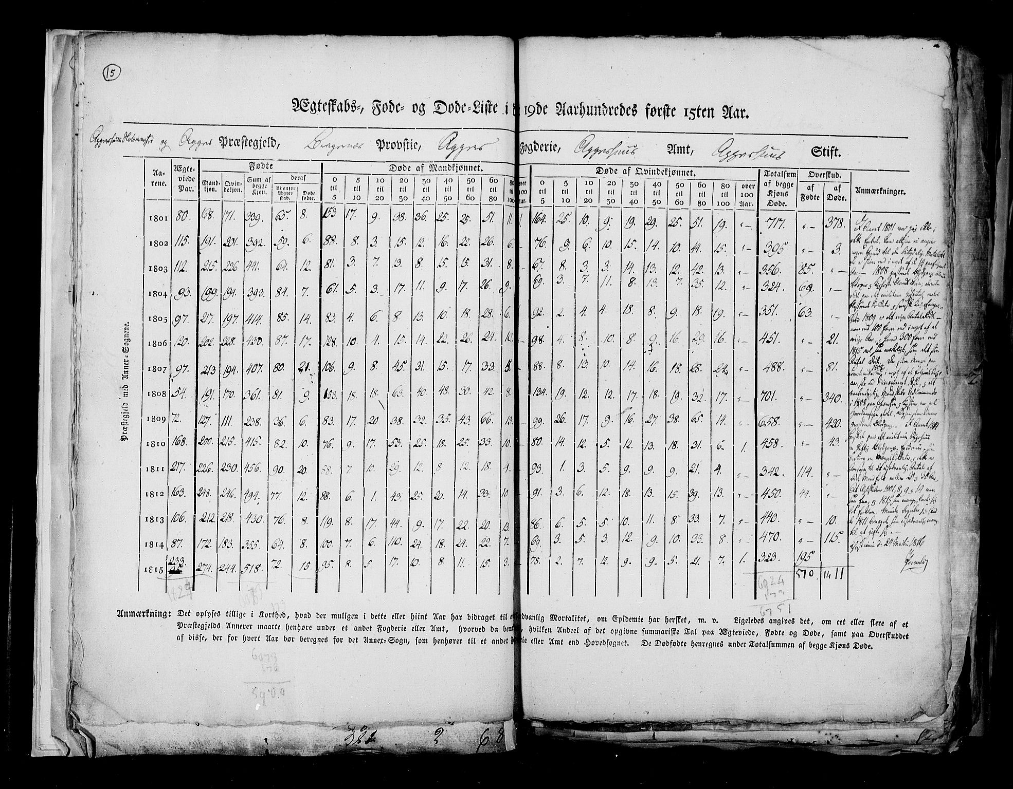 RA, Folketellingen 1815, bind 6: Folkemengdens bevegelse i Akershus stift og Kristiansand stift, 1815, s. 15