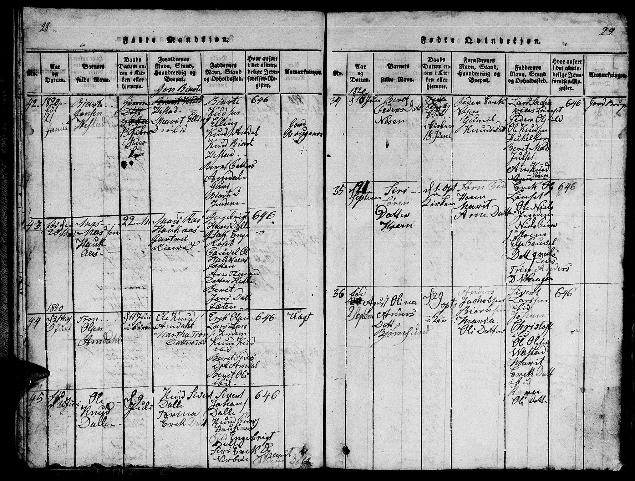 Ministerialprotokoller, klokkerbøker og fødselsregistre - Møre og Romsdal, AV/SAT-A-1454/565/L0752: Klokkerbok nr. 565C01, 1817-1844, s. 28-29