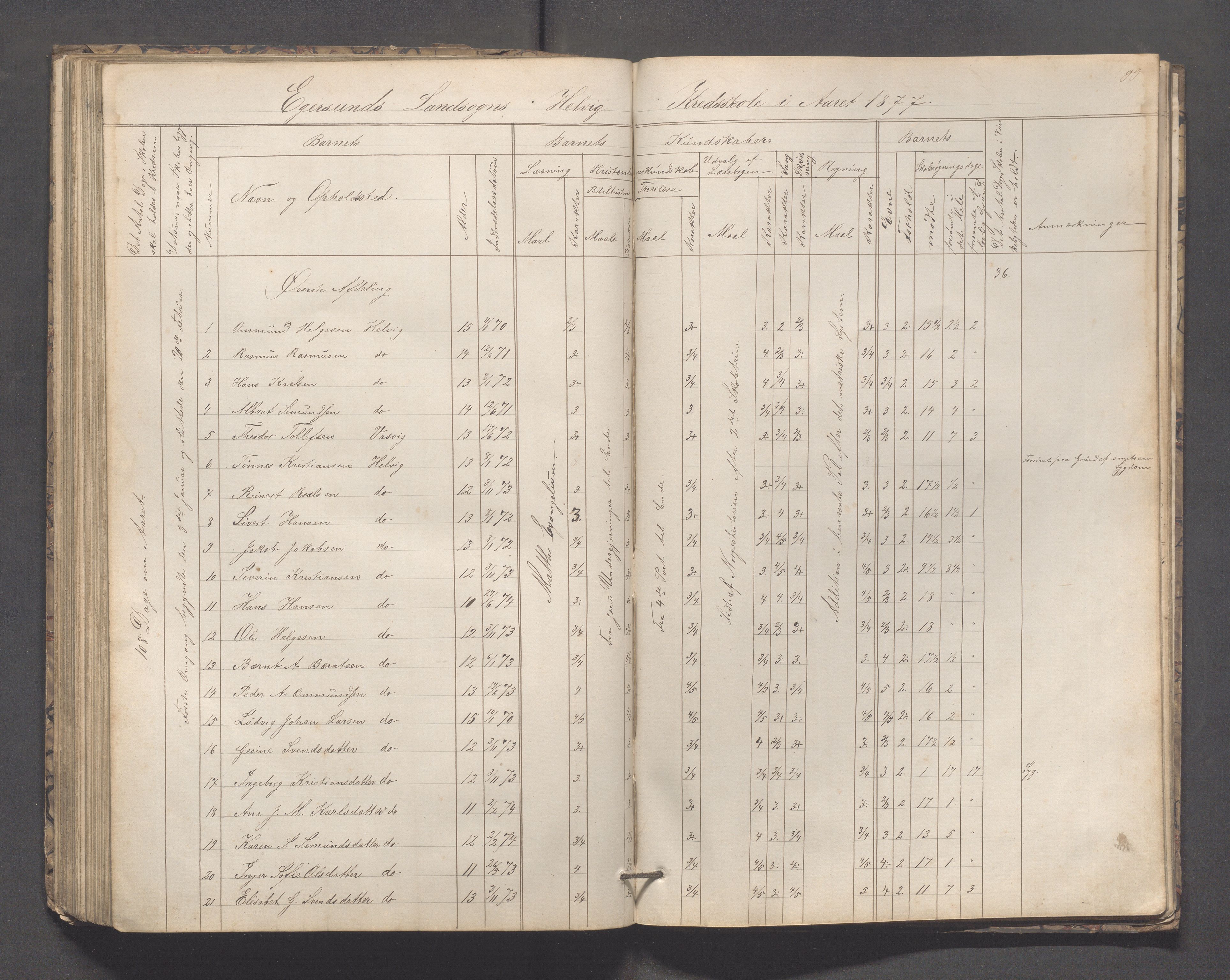 Eigersund kommune (Herredet) - Skolekommisjonen/skolestyret, IKAR/K-100453/Jb/L0005: Skoleprotokoll - Hegrestad, Netland, Helvik, Gjermestad , 1862-1878, s. 99