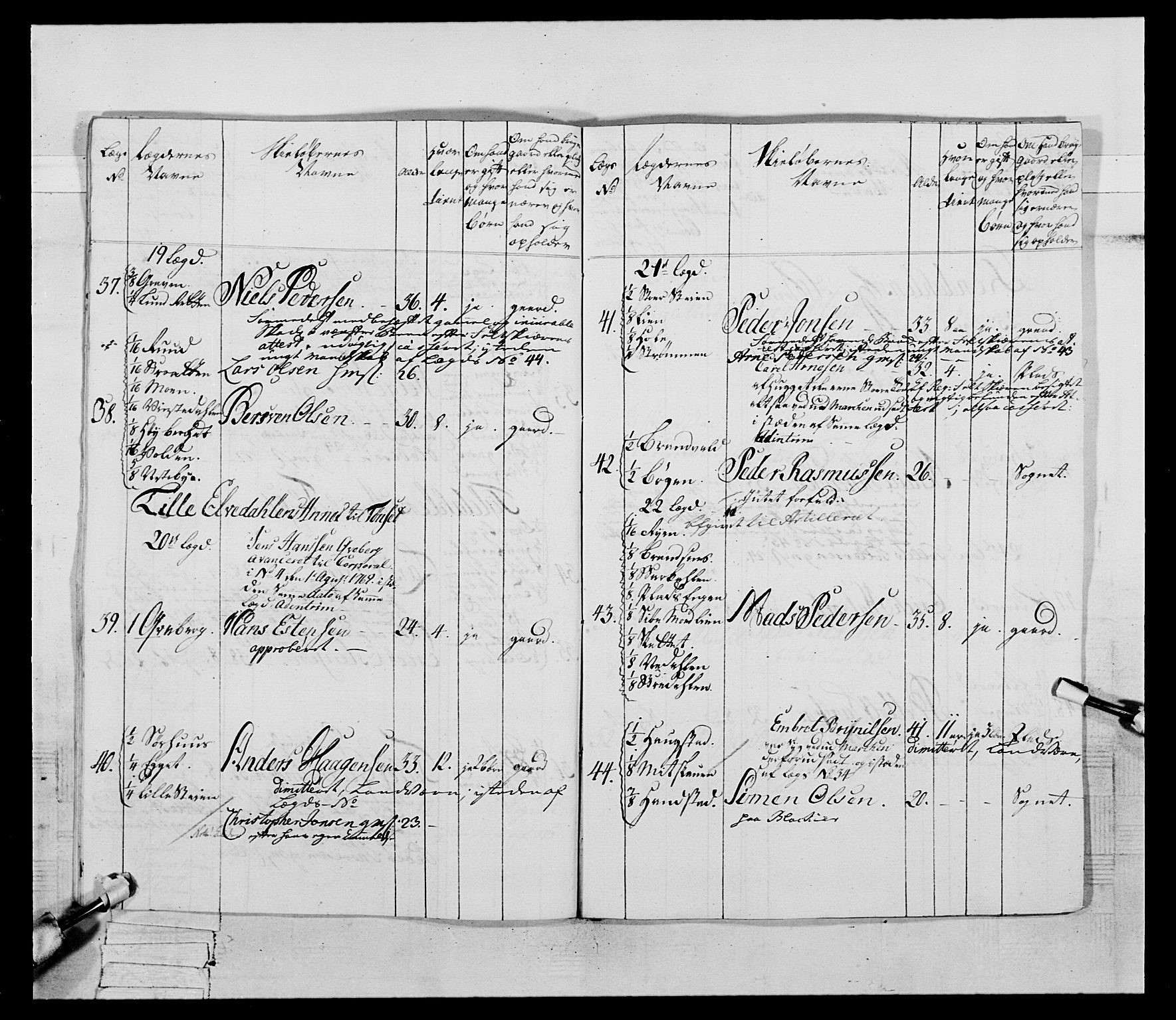 Generalitets- og kommissariatskollegiet, Det kongelige norske kommissariatskollegium, AV/RA-EA-5420/E/Eh/L0058: 1. Opplandske nasjonale infanteriregiment, 1772-1774, s. 602