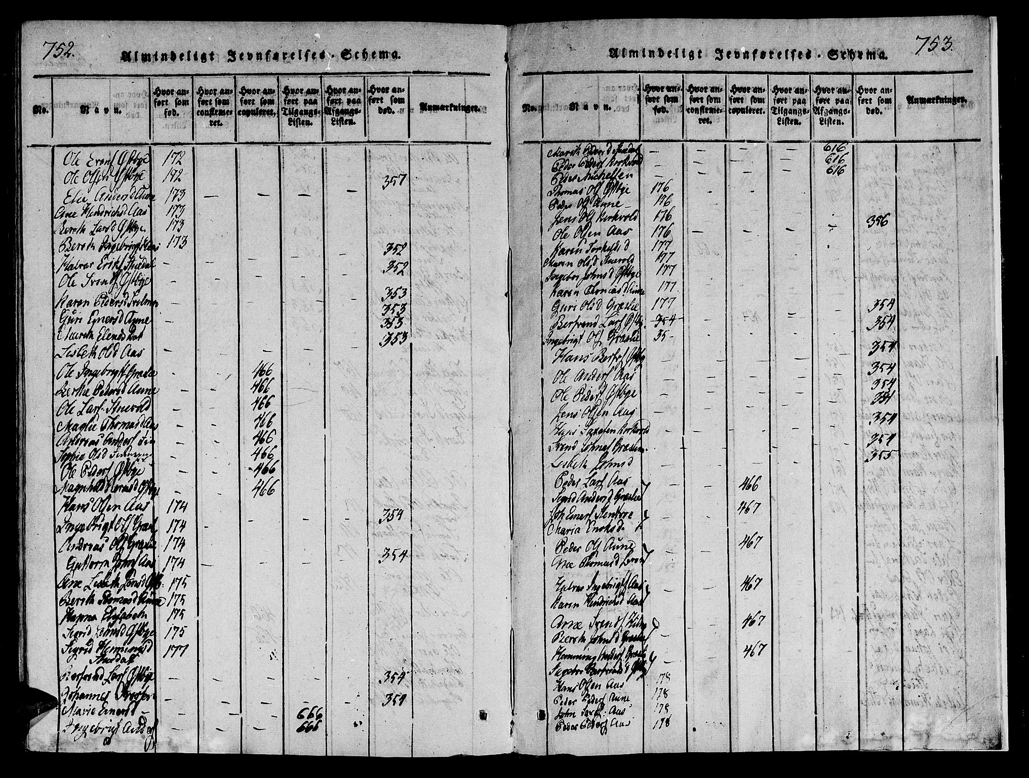 Ministerialprotokoller, klokkerbøker og fødselsregistre - Sør-Trøndelag, SAT/A-1456/695/L1142: Ministerialbok nr. 695A04 /2, 1816-1824, s. 752-753