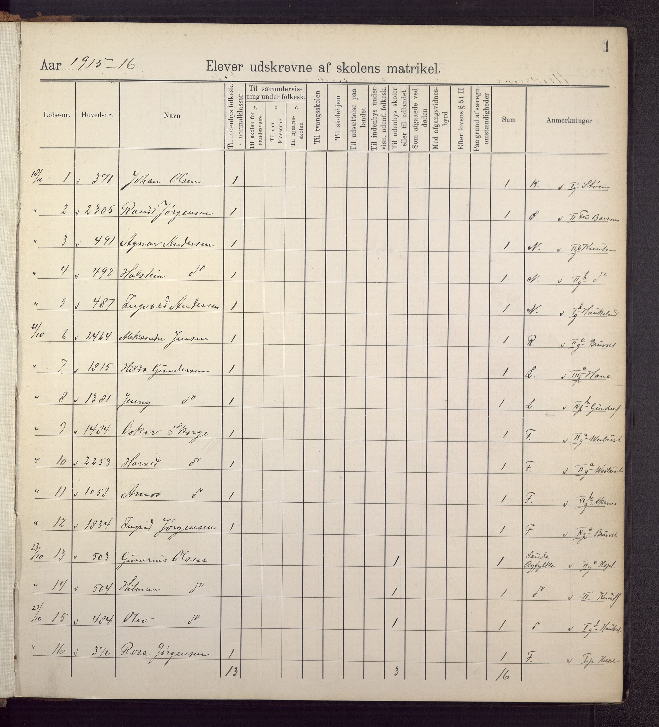 Solheim skole, BBA/A-0341/F/Fb/L0001: Utskrivingsprotokoll, 1915-1924