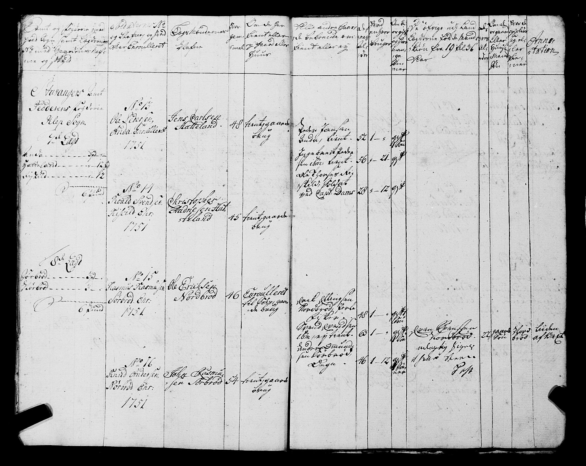 Fylkesmannen i Rogaland, AV/SAST-A-101928/99/3/325/325CA, 1655-1832, s. 4477