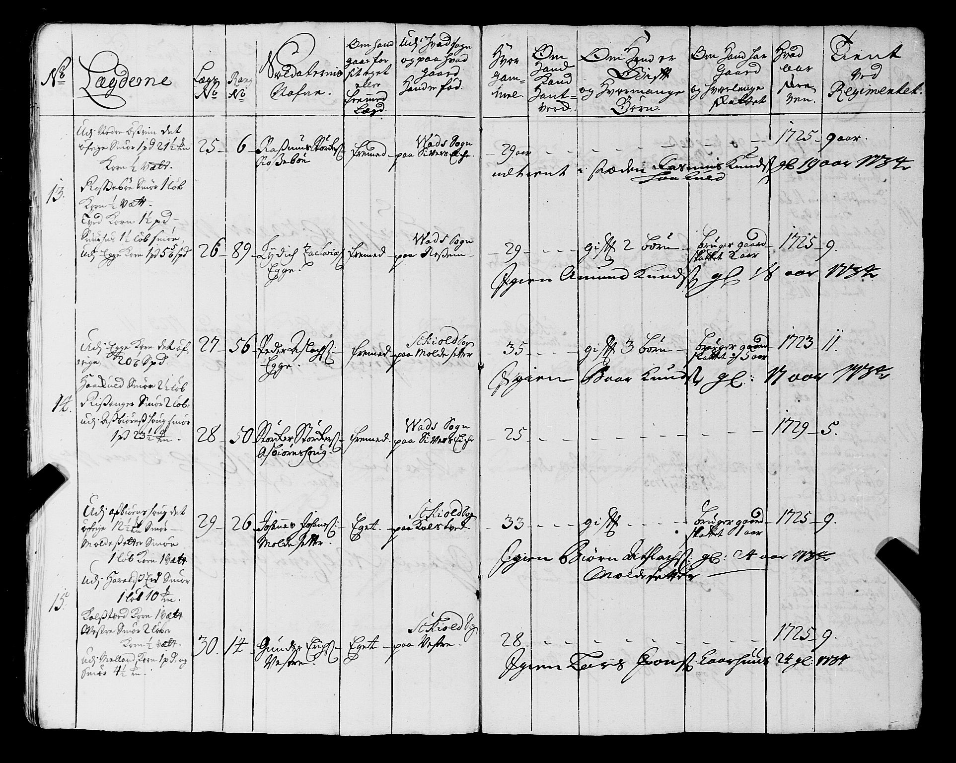 Fylkesmannen i Rogaland, AV/SAST-A-101928/99/3/325/325CA, 1655-1832, s. 3004