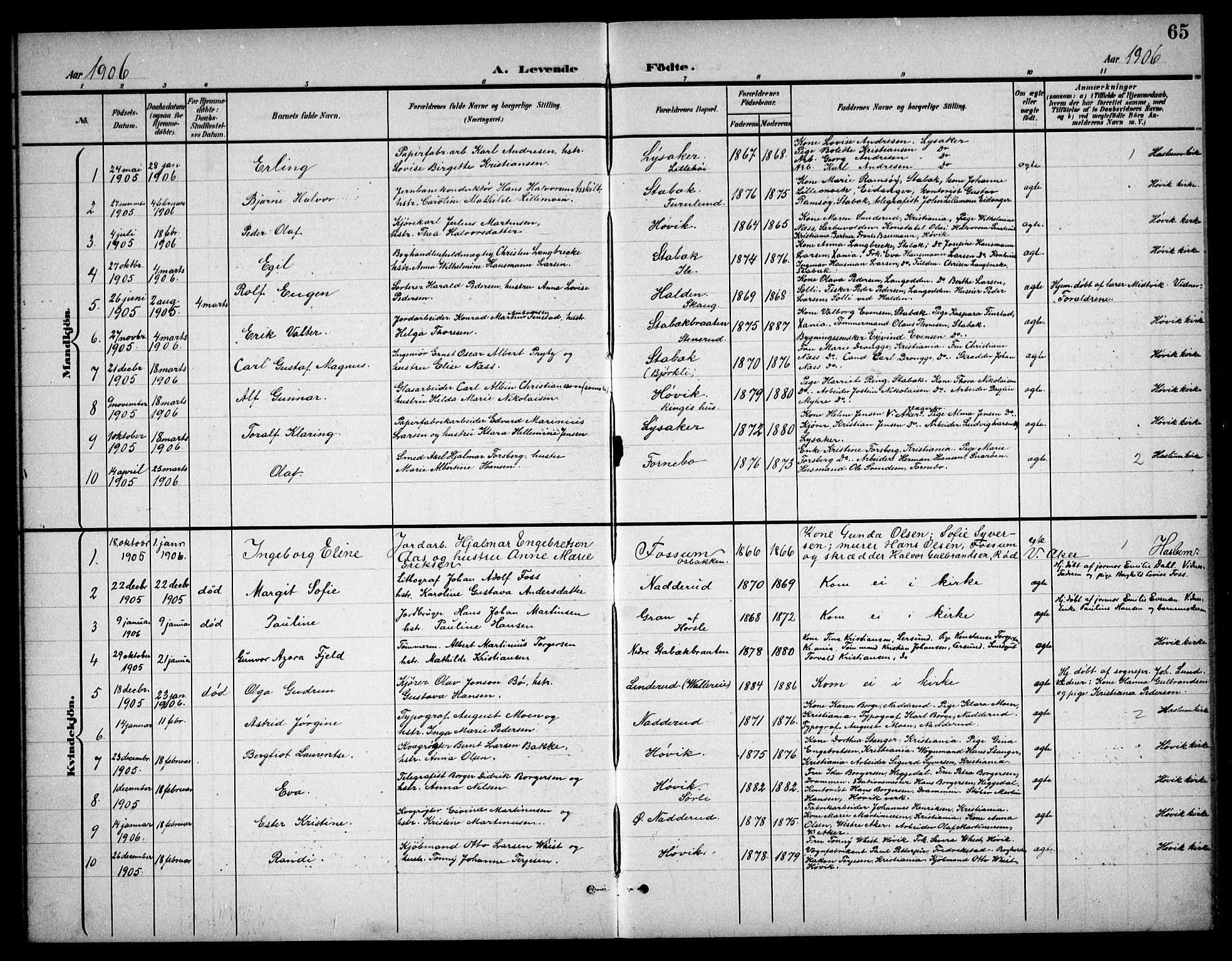 Østre Bærum prestekontor Kirkebøker, SAO/A-10887/G/Ga/L0001: Klokkerbok nr. 1, 1898-1913, s. 65