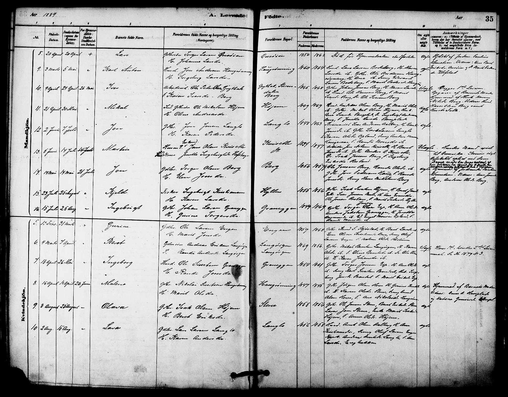 Ministerialprotokoller, klokkerbøker og fødselsregistre - Sør-Trøndelag, SAT/A-1456/612/L0378: Ministerialbok nr. 612A10, 1878-1897, s. 35