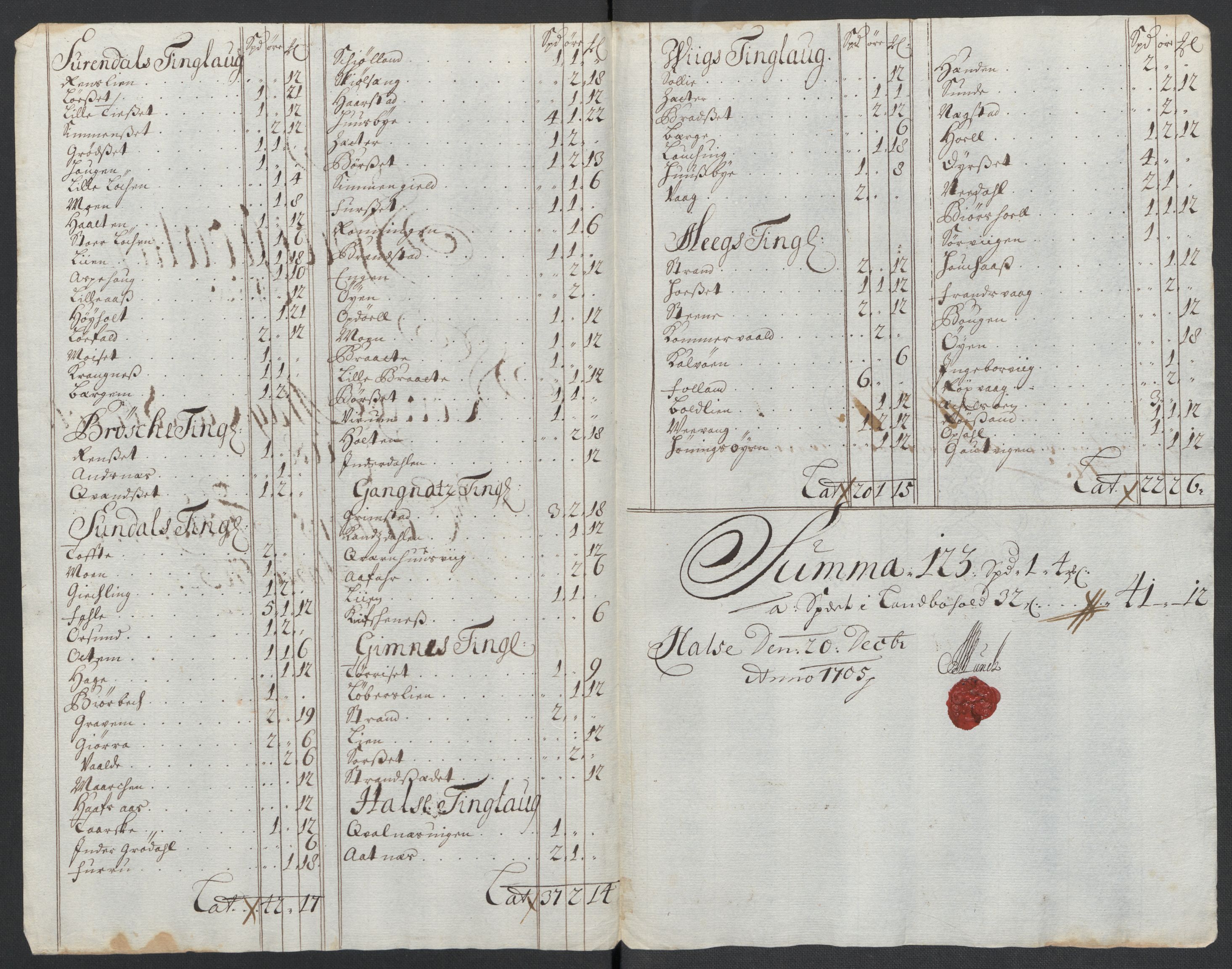 Rentekammeret inntil 1814, Reviderte regnskaper, Fogderegnskap, RA/EA-4092/R56/L3741: Fogderegnskap Nordmøre, 1705, s. 94