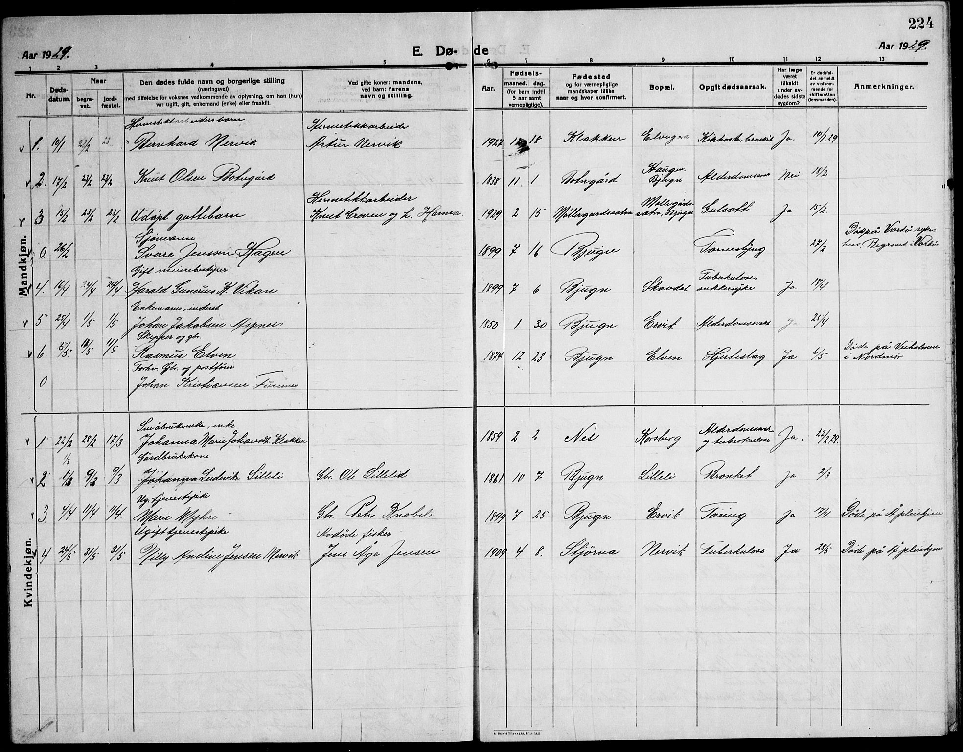 Ministerialprotokoller, klokkerbøker og fødselsregistre - Sør-Trøndelag, SAT/A-1456/651/L0648: Klokkerbok nr. 651C02, 1915-1945, s. 224