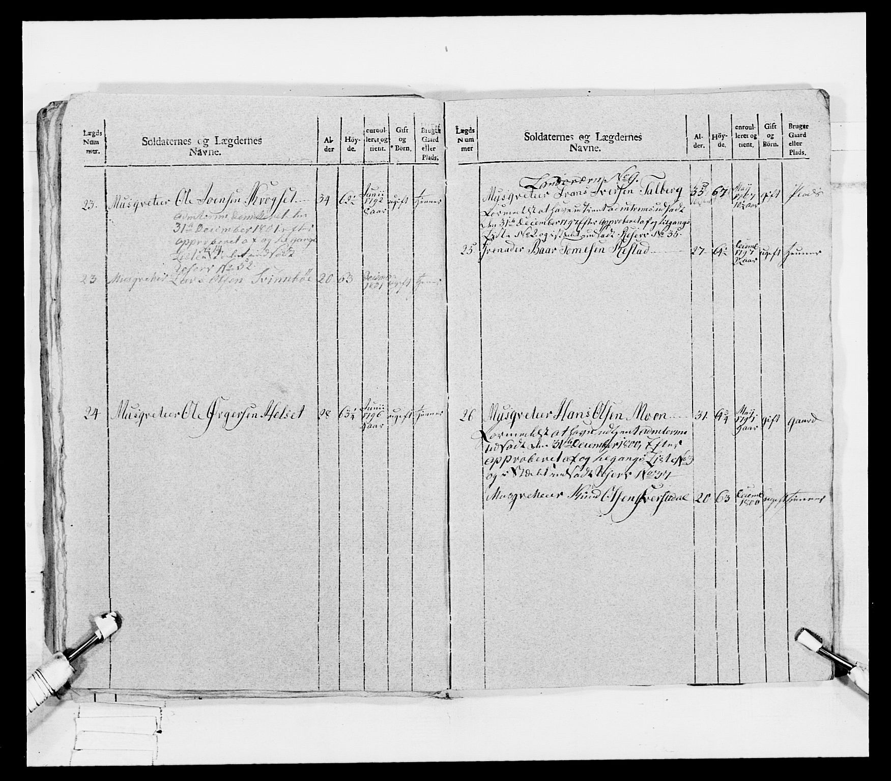 Generalitets- og kommissariatskollegiet, Det kongelige norske kommissariatskollegium, AV/RA-EA-5420/E/Eh/L0080: 2. Trondheimske nasjonale infanteriregiment, 1792-1800, s. 106