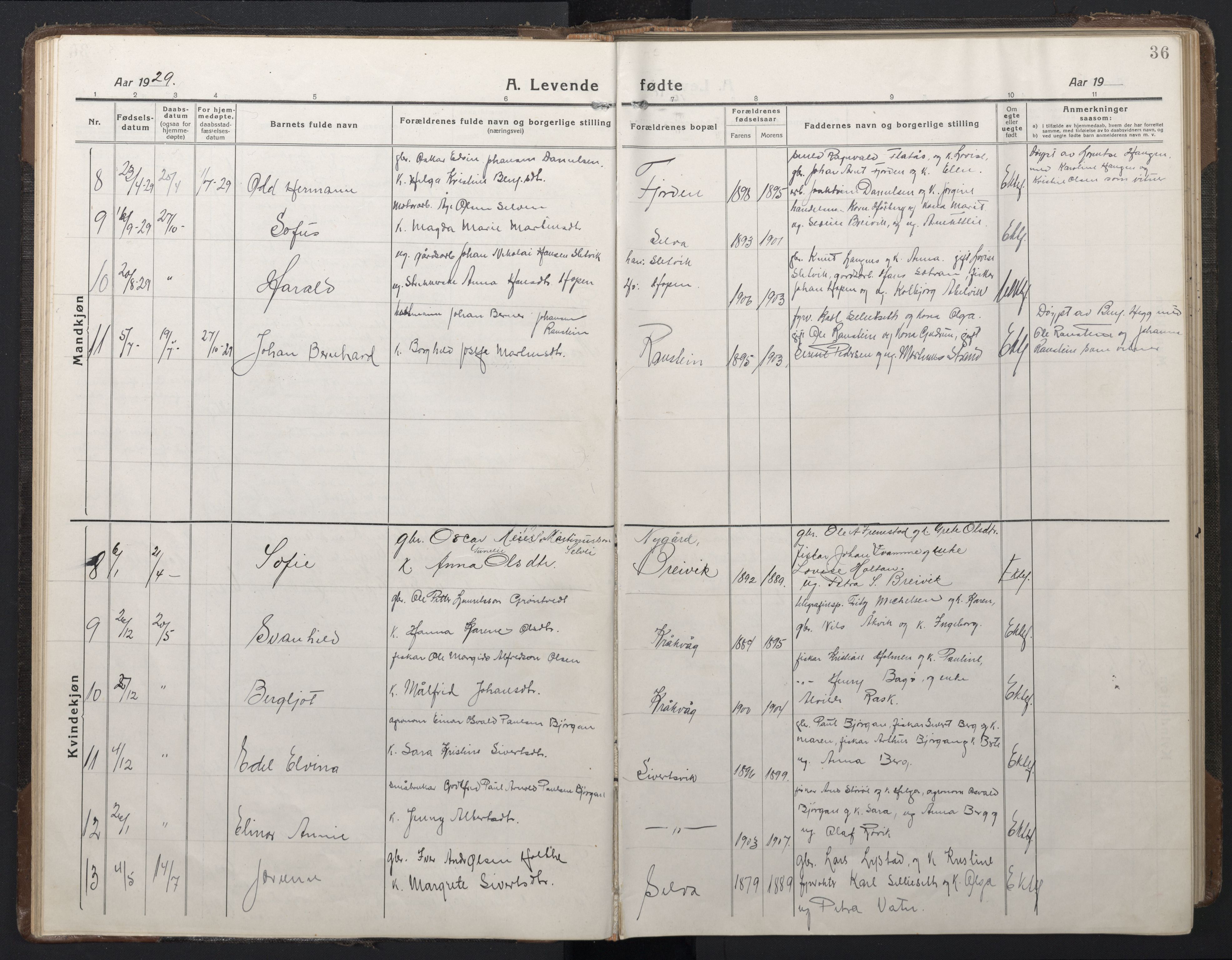 Ministerialprotokoller, klokkerbøker og fødselsregistre - Sør-Trøndelag, SAT/A-1456/662/L0758: Klokkerbok nr. 662C03, 1918-1948, s. 36