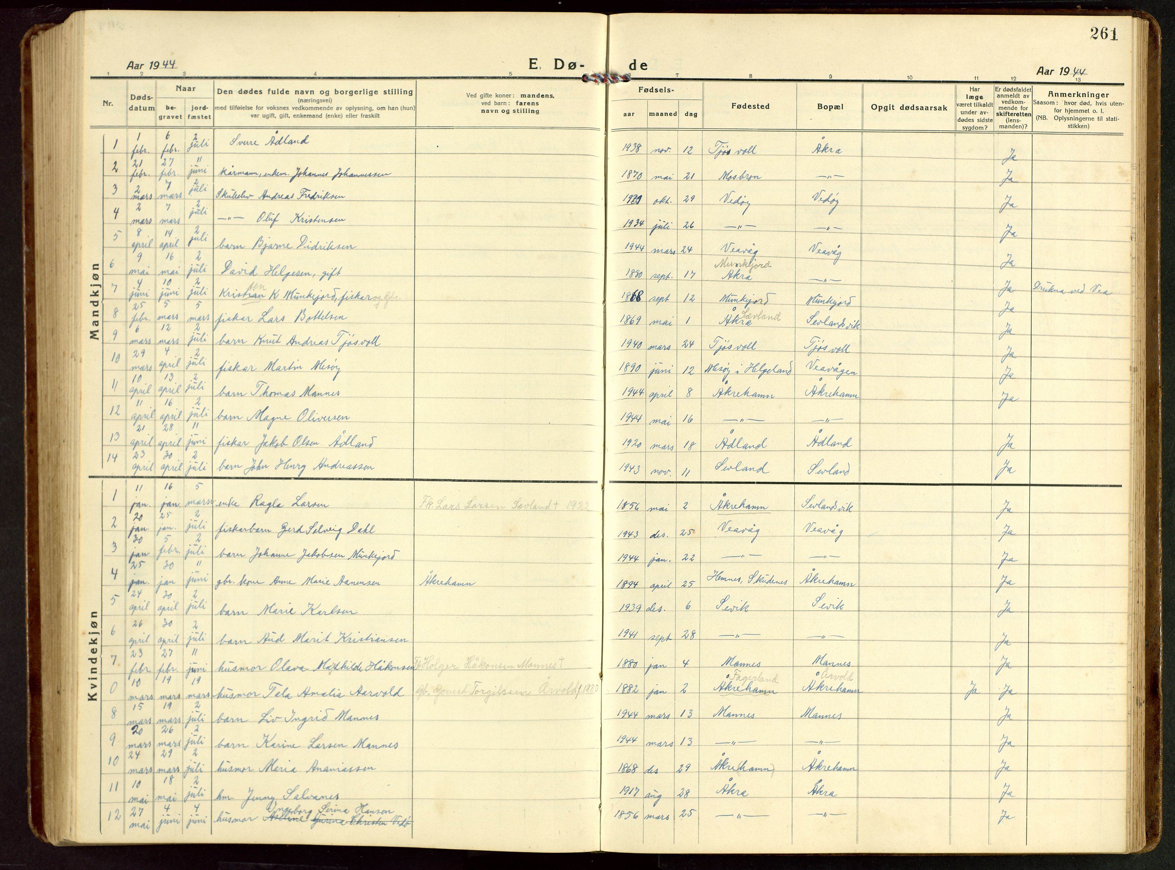 Kopervik sokneprestkontor, AV/SAST-A-101850/H/Ha/Hab/L0014: Klokkerbok nr. B 14, 1922-1947, s. 261