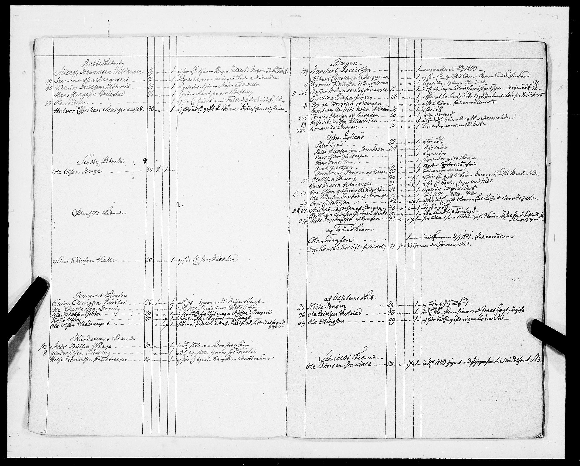 Innrulleringssjefen i Bergen, AV/SAB-A-100050/G/Ga/Gab/L0008: Tilleggsruller, 1801