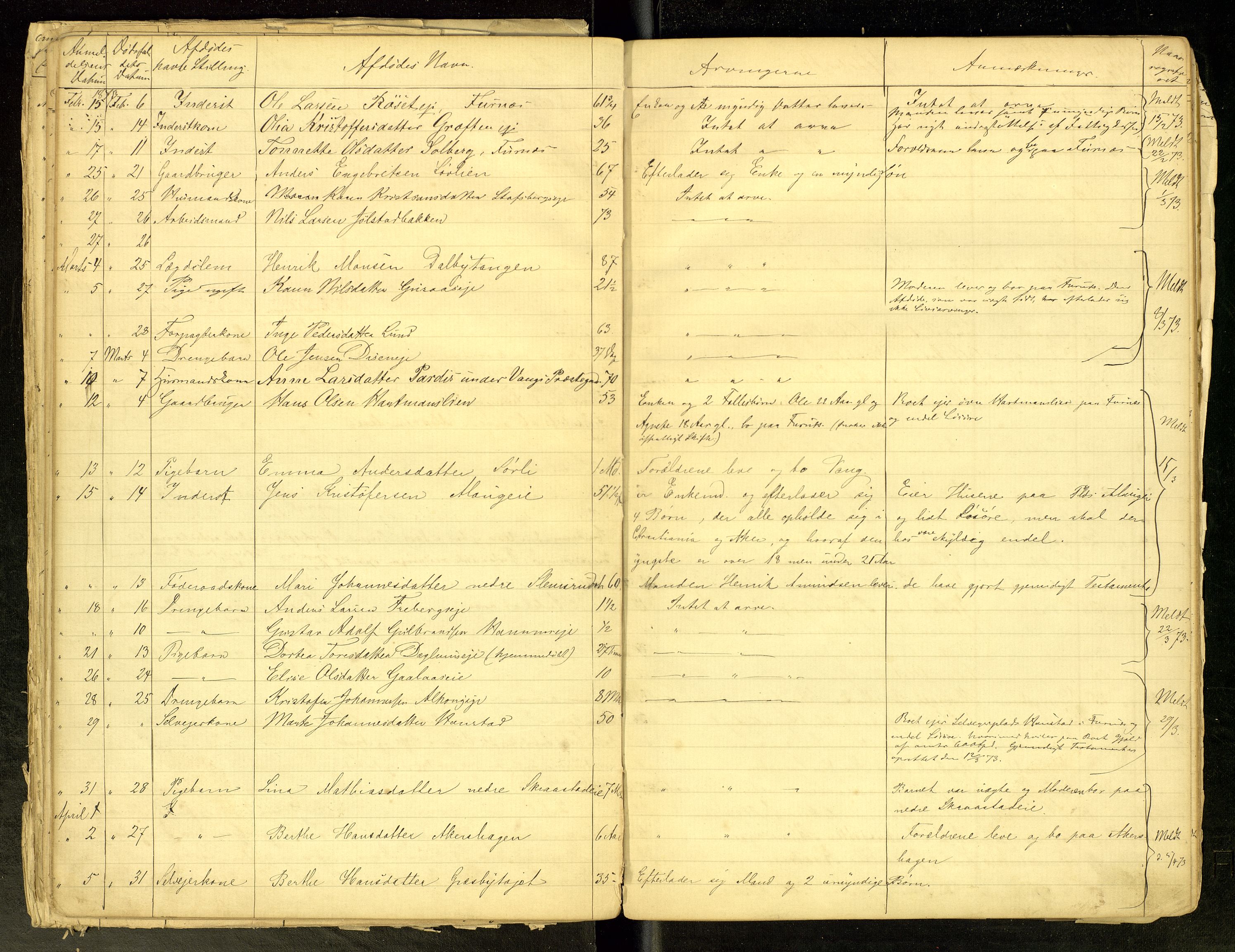 Vang, Hedmark, lensmannskontor, AV/SAH-LHV-018/H/Ha/L0001: Dødsfallsprotokoll, 1866-1881