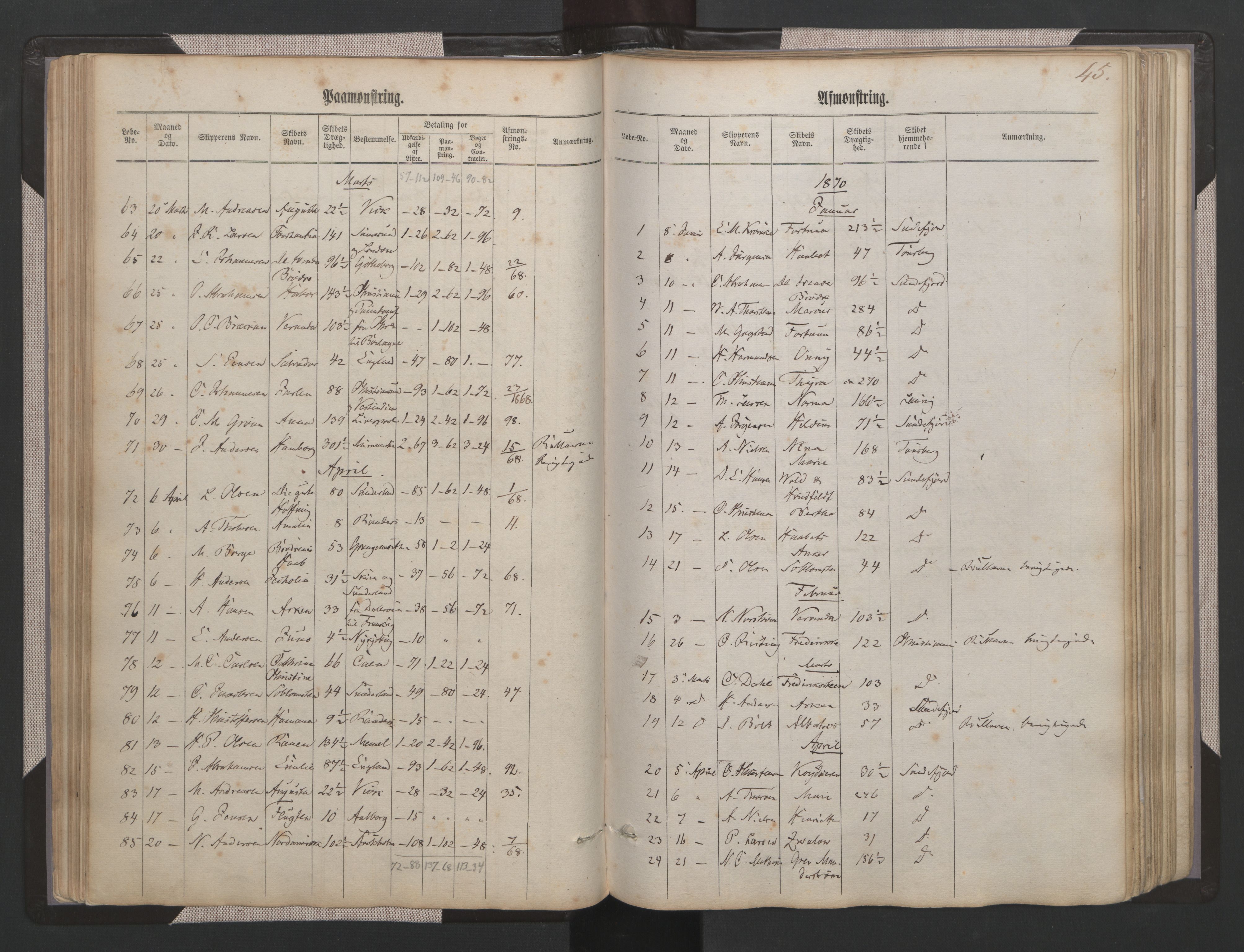 Sandefjord innrulleringskontor, AV/SAKO-A-788/H/Ha/L0001: Mønstringsjournal, 1860-1889, s. 45