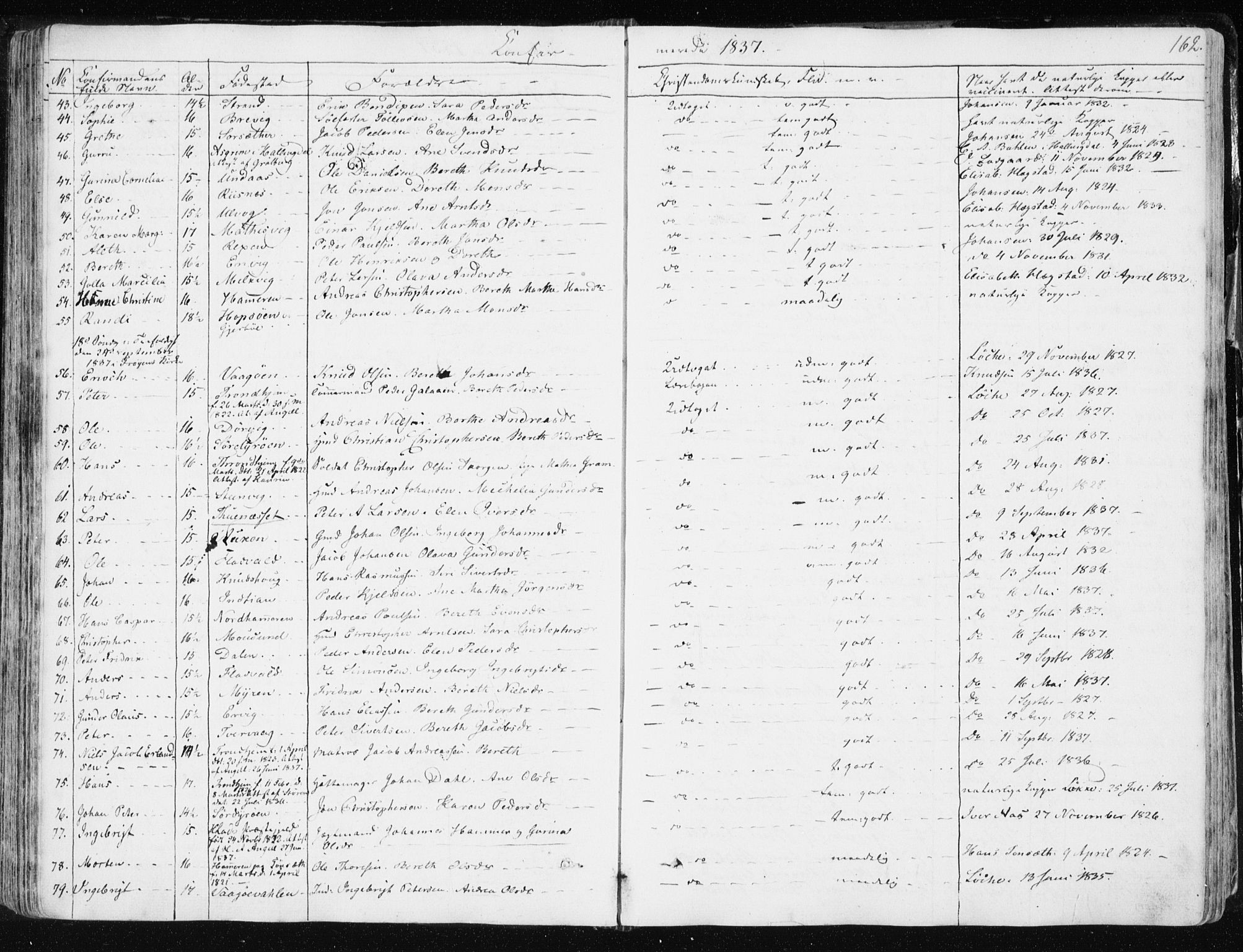 Ministerialprotokoller, klokkerbøker og fødselsregistre - Sør-Trøndelag, SAT/A-1456/634/L0528: Ministerialbok nr. 634A04, 1827-1842, s. 162