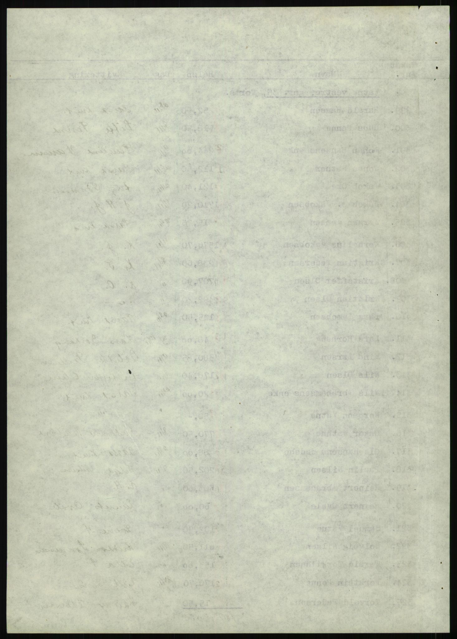 Forsvarsdepartementet, 10. kontor / Oppgjørskontoret, AV/RA-RAFA-1225/D/Db/L0180: Lista oppgjørskontor, 1942-1952, s. 1171