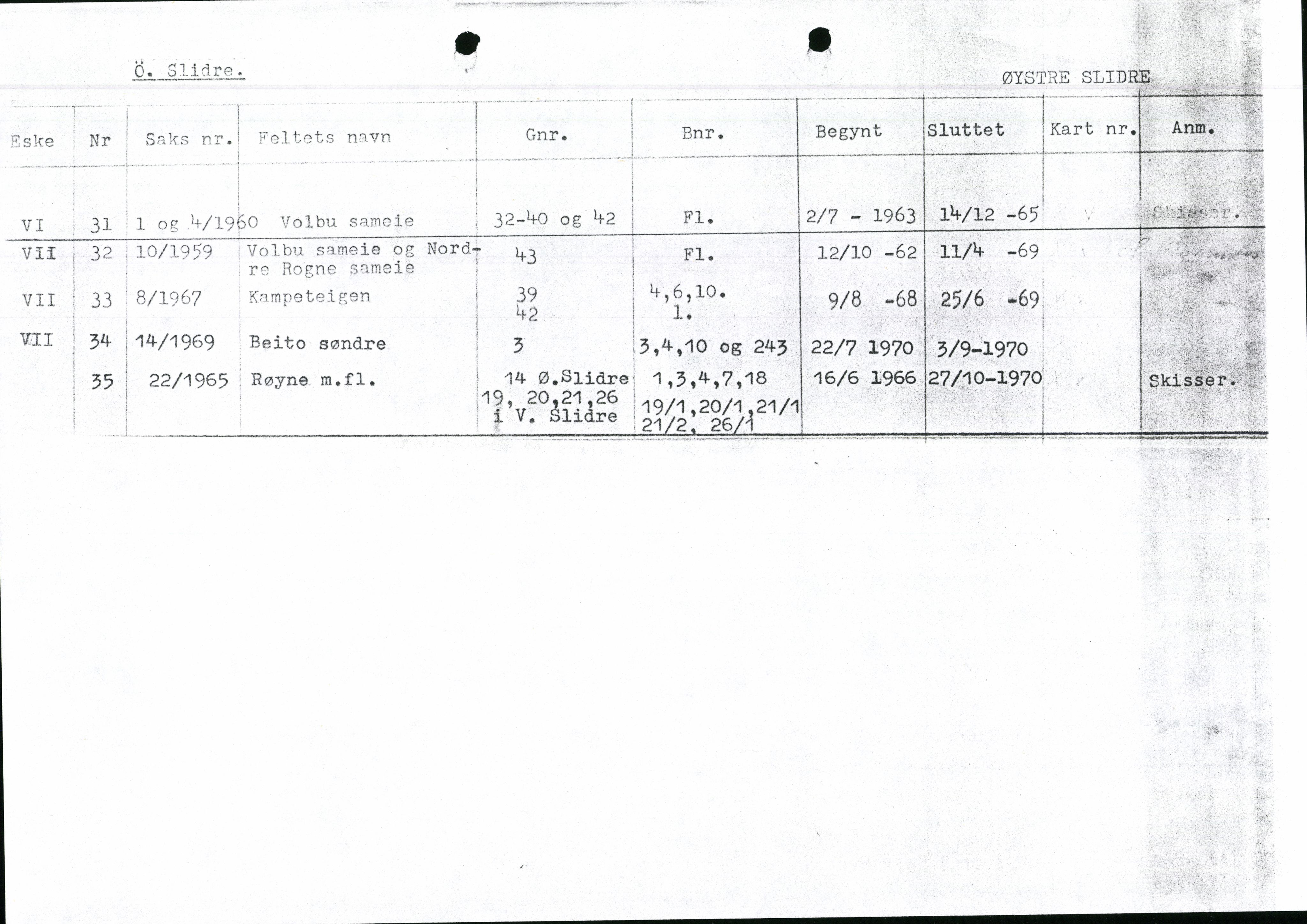 Valdres jordskifterett, SAH/JORDSKIFTEO-003/H/Ha/L0001: Register, 1927-1971