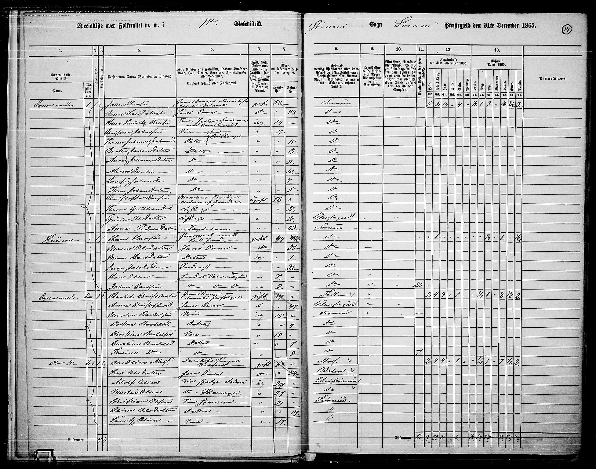 RA, Folketelling 1865 for 0226P Sørum prestegjeld, 1865, s. 12