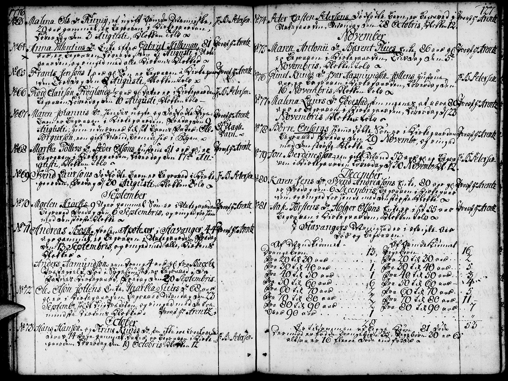 Domkirken sokneprestkontor, SAST/A-101812/001/30/30BA/L0005: Ministerialbok nr. A 5, 1744-1788, s. 127
