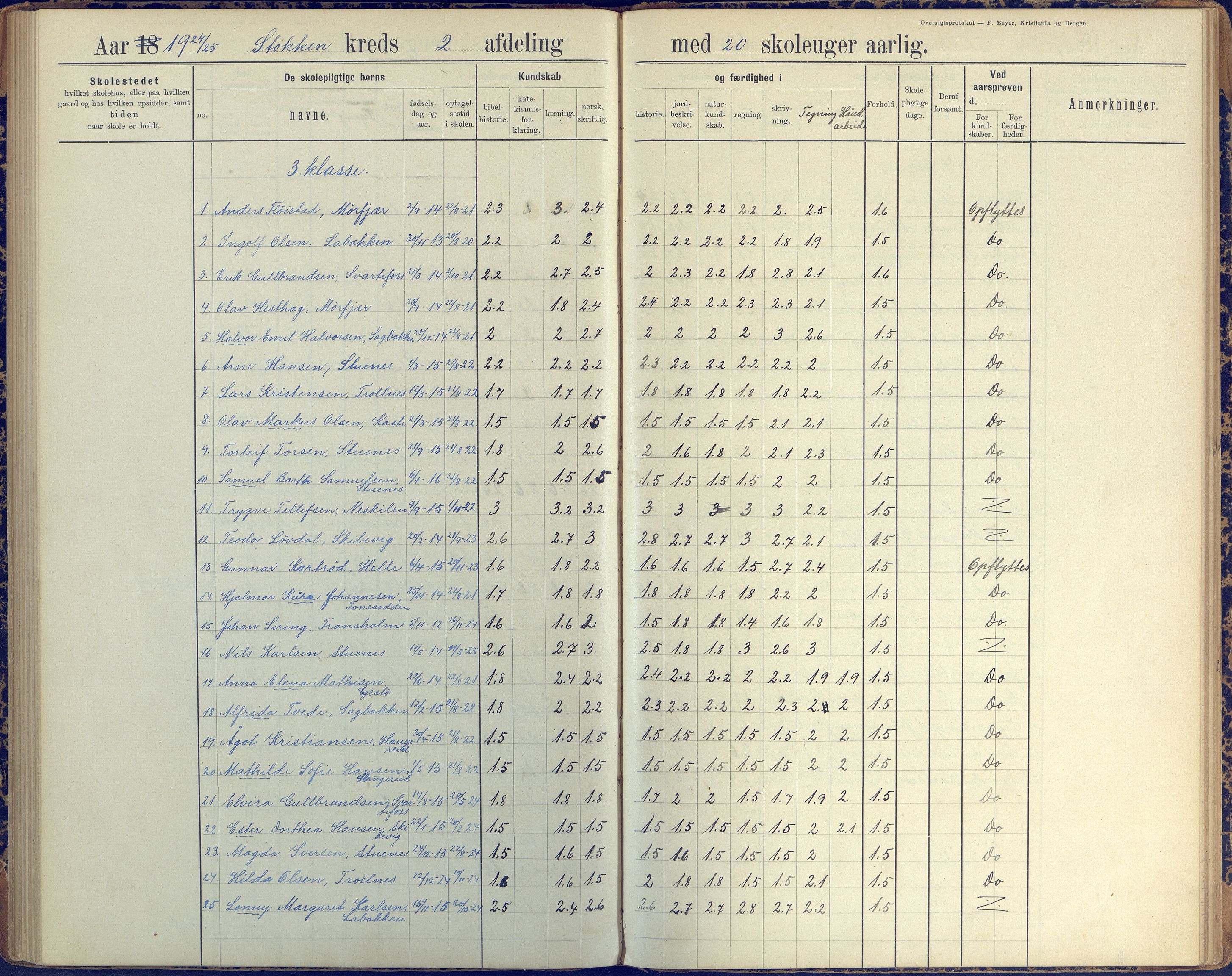 Stokken kommune, AAKS/KA0917-PK/04/04c/L0008: Skoleprotokoll  nederste avd., 1891-1937