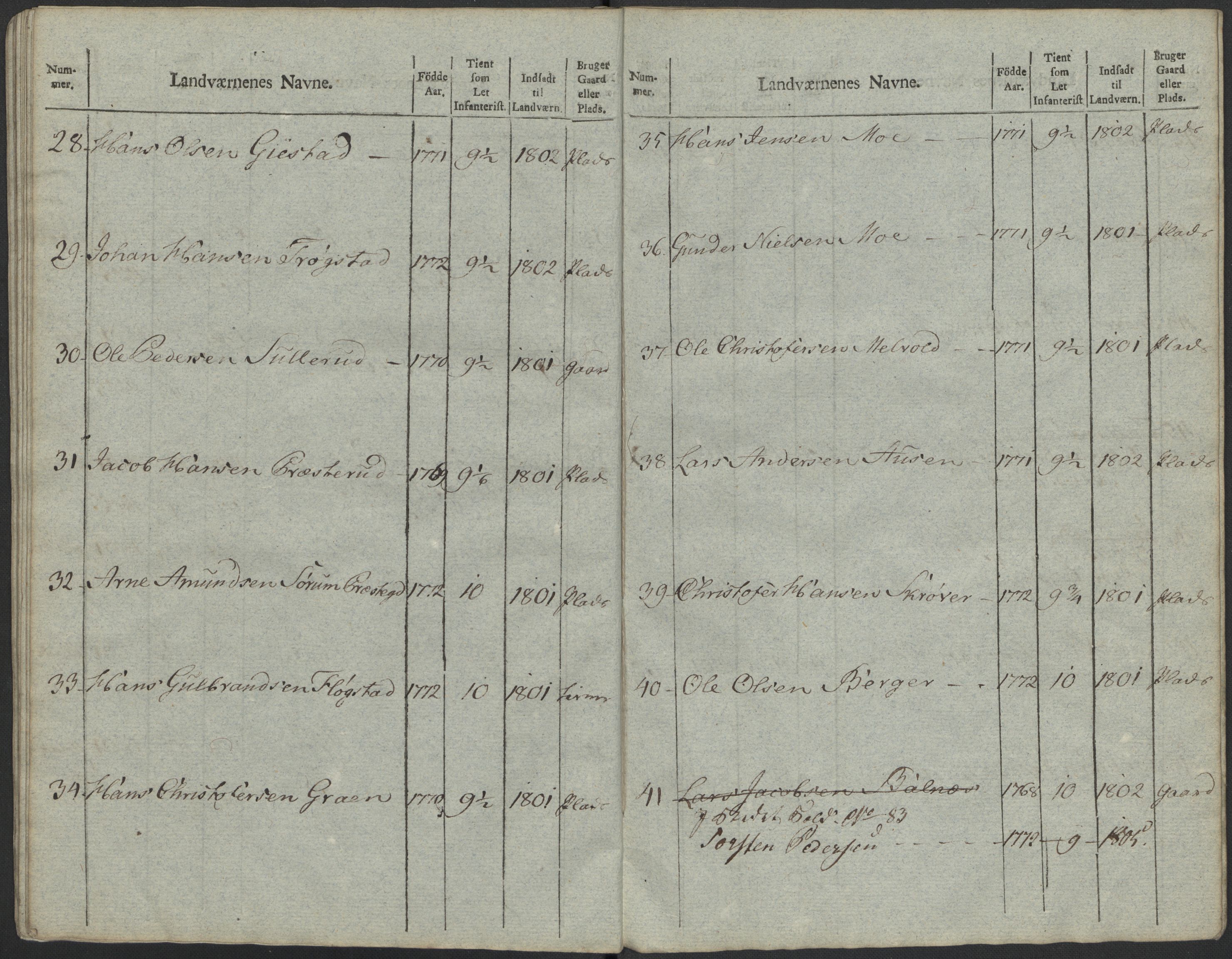 Generalitets- og kommissariatskollegiet, Det kongelige norske kommissariatskollegium, RA/EA-5420/E/Eh/L0023: Norske jegerkorps, 1805, s. 491