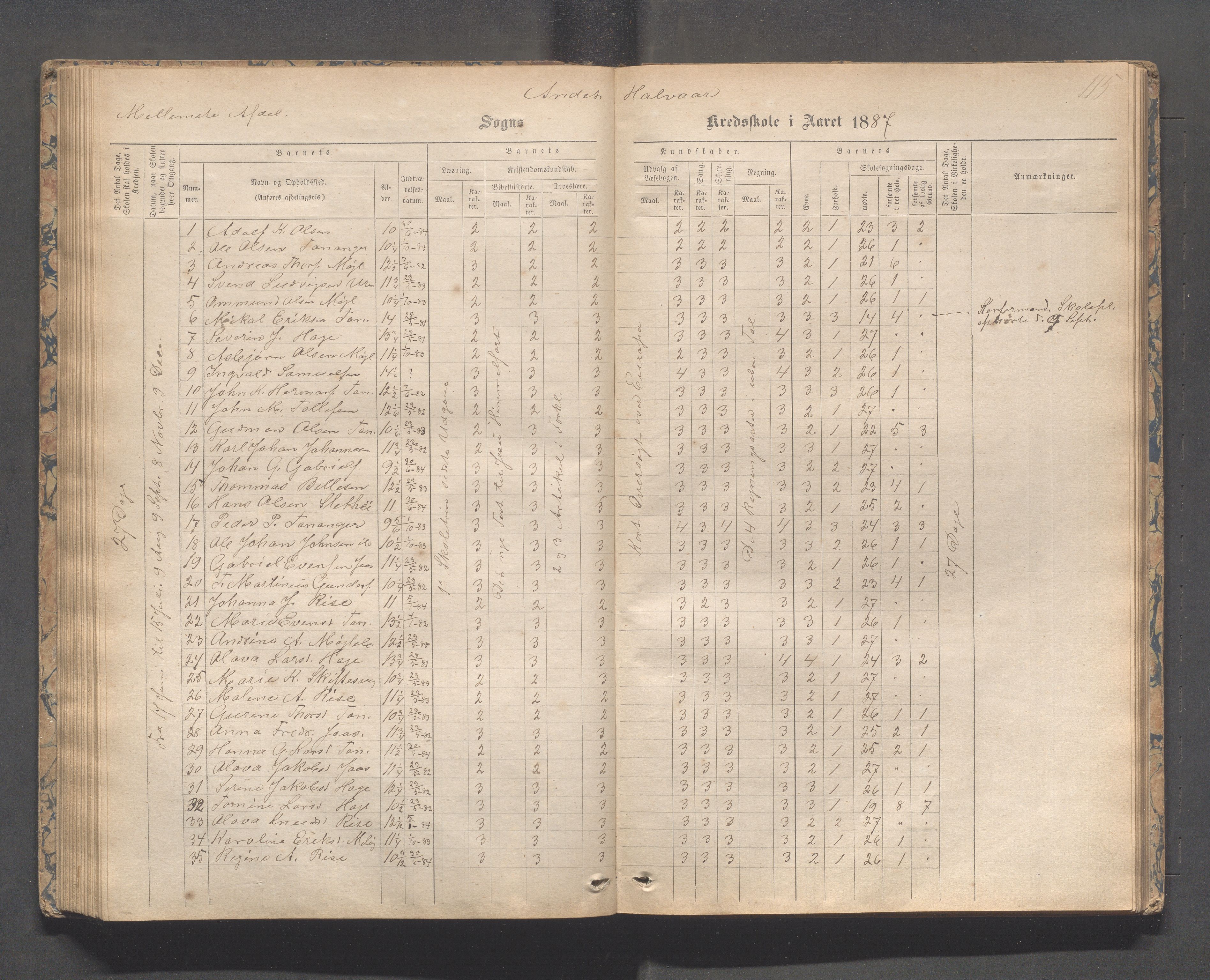 Håland kommune - Tananger skole, IKAR/K-102443/F/L0003: Skoleprotokoll , 1867-1884, s. 114b-115a