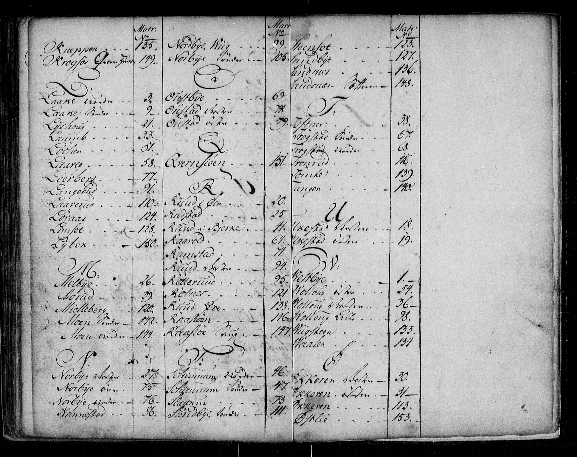 Øvre Romerike sorenskriveri, SAO/A-10649/G/Ga/Gab/L0004: Panteregister nr. 4, 1783-1791