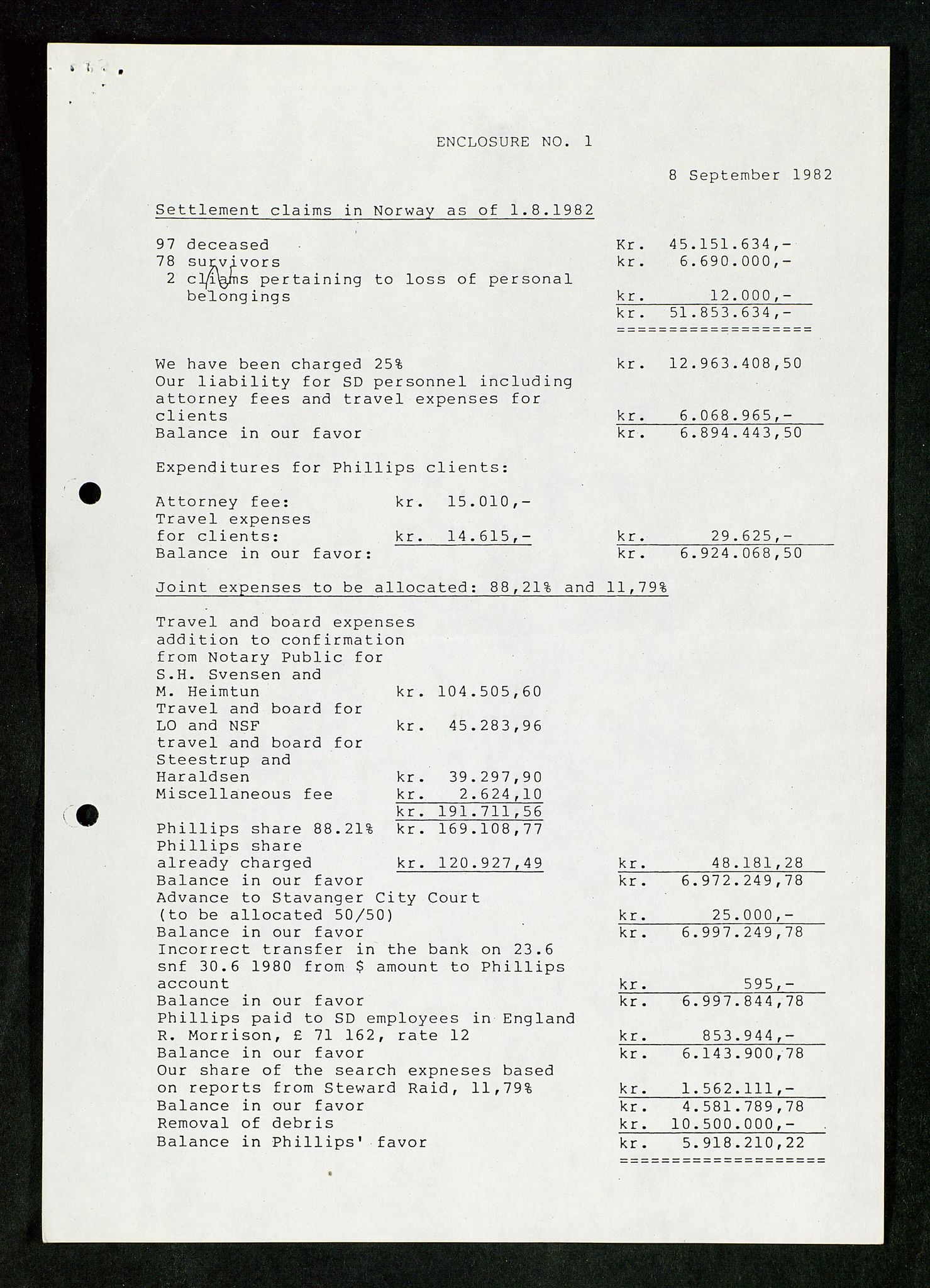 Pa 1503 - Stavanger Drilling AS, AV/SAST-A-101906/Da/L0017: Alexander L. Kielland - Saks- og korrespondansearkiv, 1981-1984, s. 104