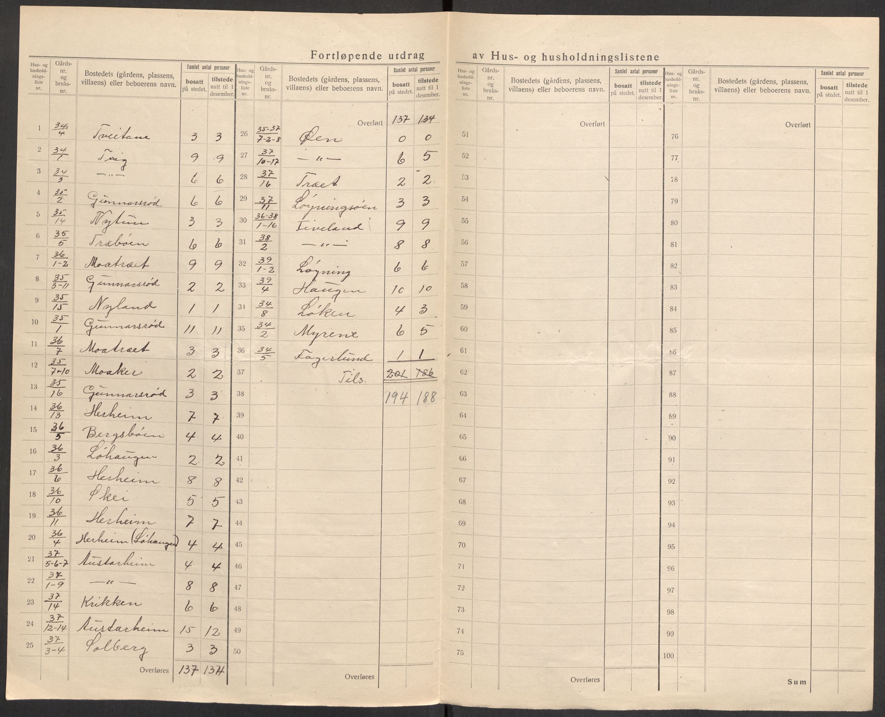 SAST, Folketelling 1920 for 1135 Sauda herred, 1920, s. 25