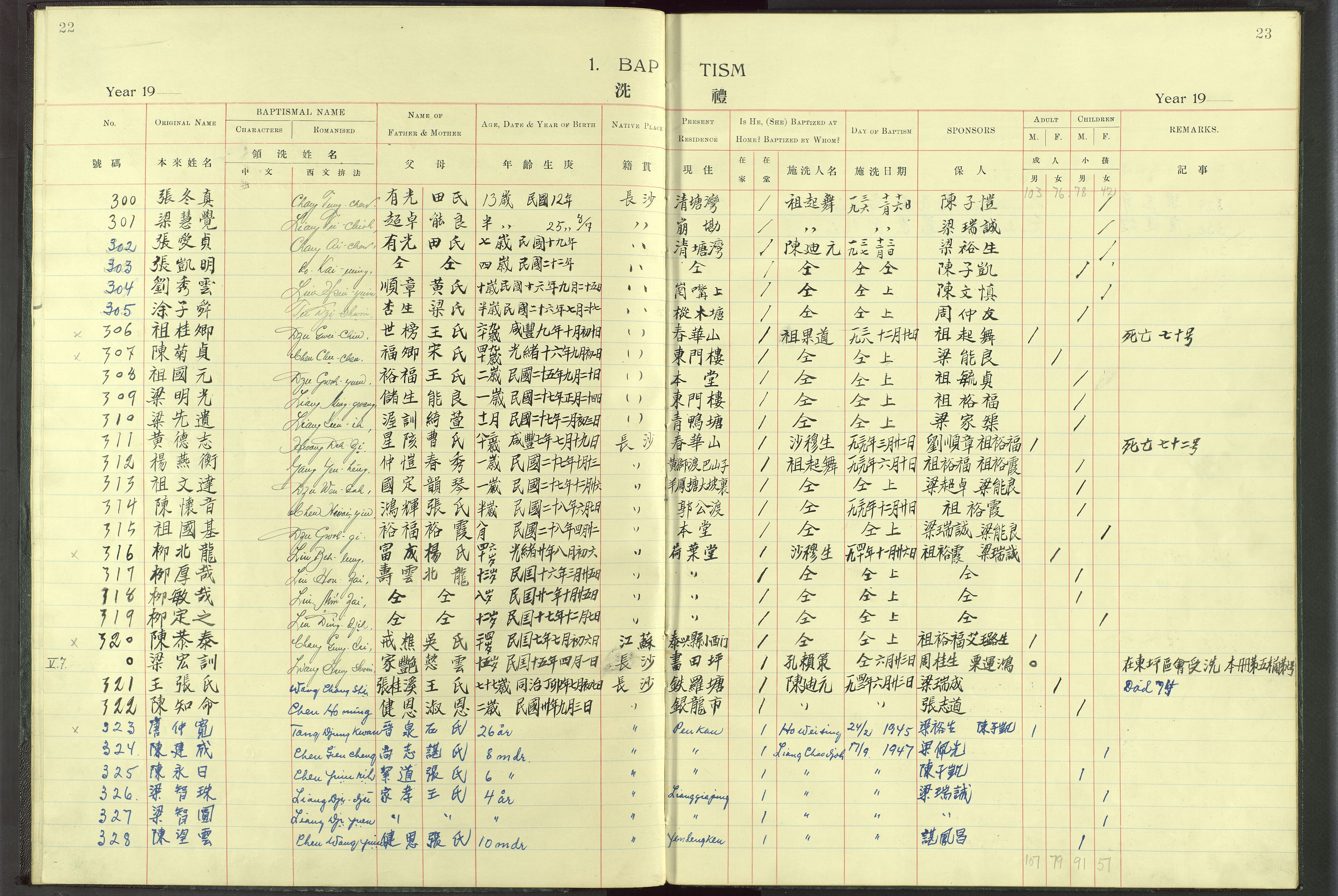 Det Norske Misjonsselskap - utland - Kina (Hunan), VID/MA-A-1065/Dm/L0017: Ministerialbok nr. -, 1913-1948, s. 22-23