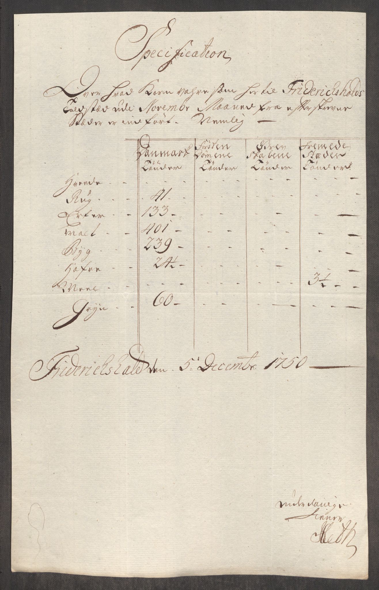 Rentekammeret inntil 1814, Realistisk ordnet avdeling, AV/RA-EA-4070/Oe/L0004: [Ø1]: Priskuranter, 1749-1752, s. 218