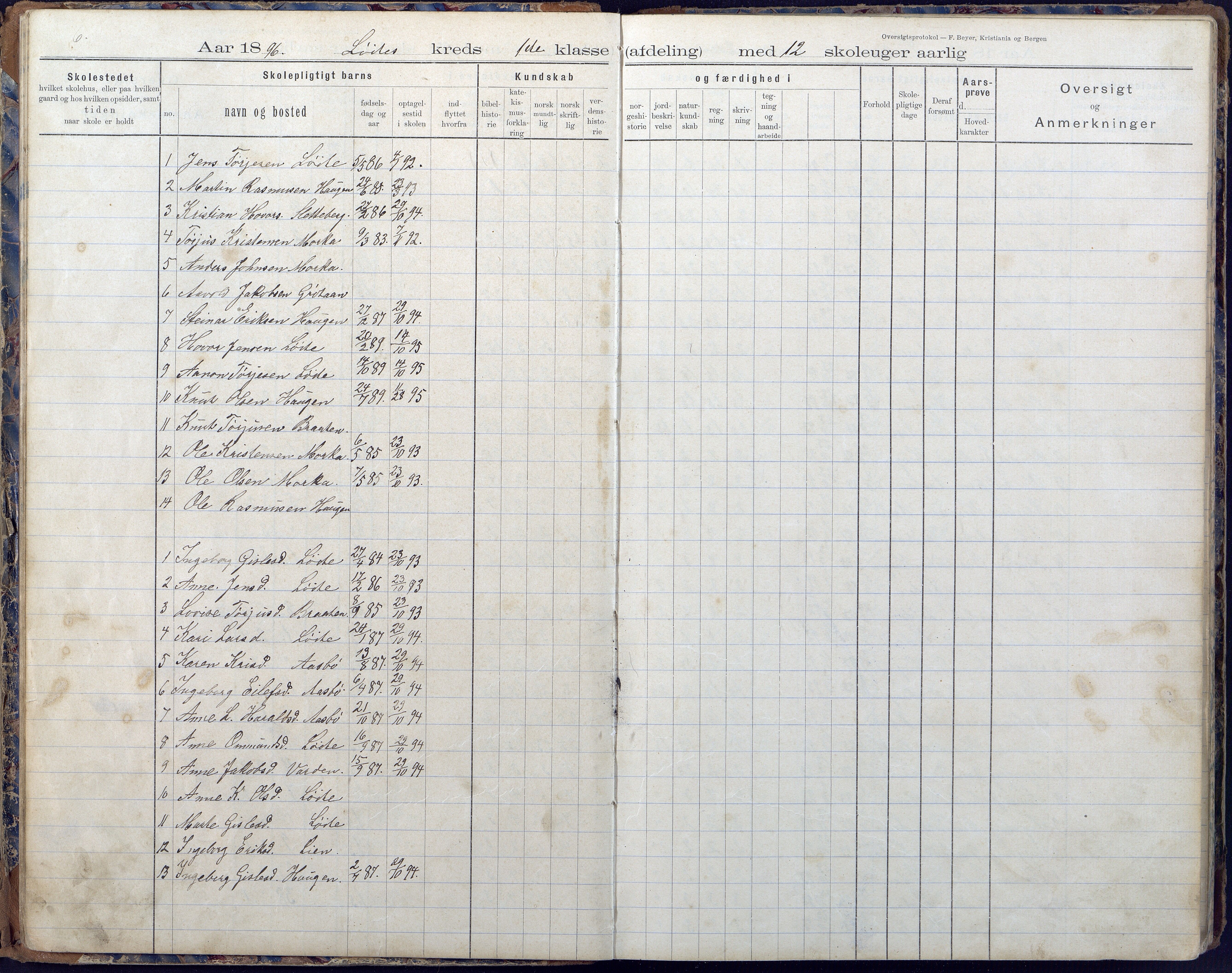 Gjerstad Kommune, Vestøl-Ljaadal-Trydal-Løite, AAKS/KA0911-550e/F02/L0001: Karakterprotokoll Løite-Vestøl skole, 1892-1901, s. 7