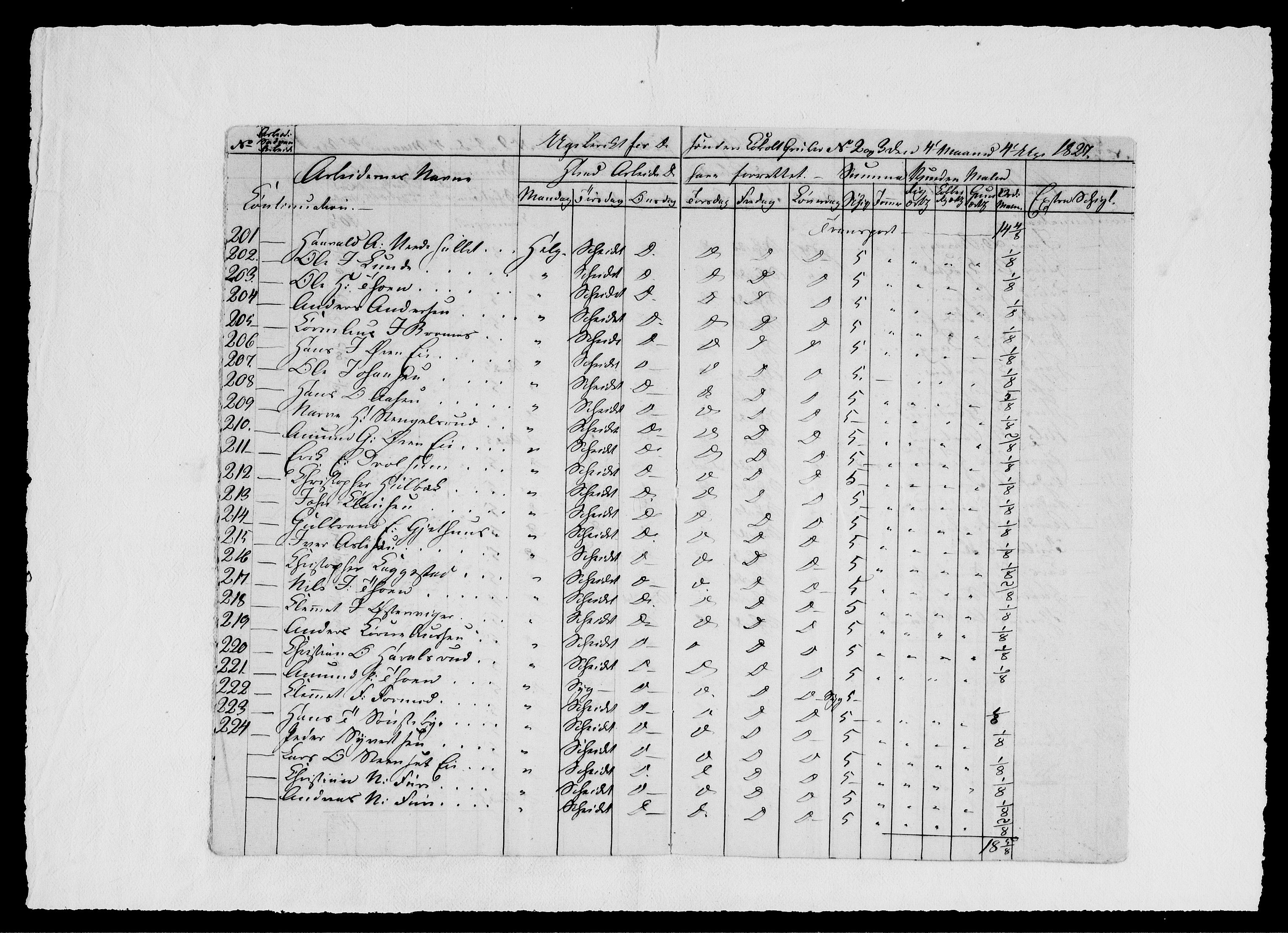 Modums Blaafarveværk, AV/RA-PA-0157/G/Ge/L0329/0001: -- / Berigt over arbeiderne ved gruvene. Ført ukesvis, 1827, s. 31