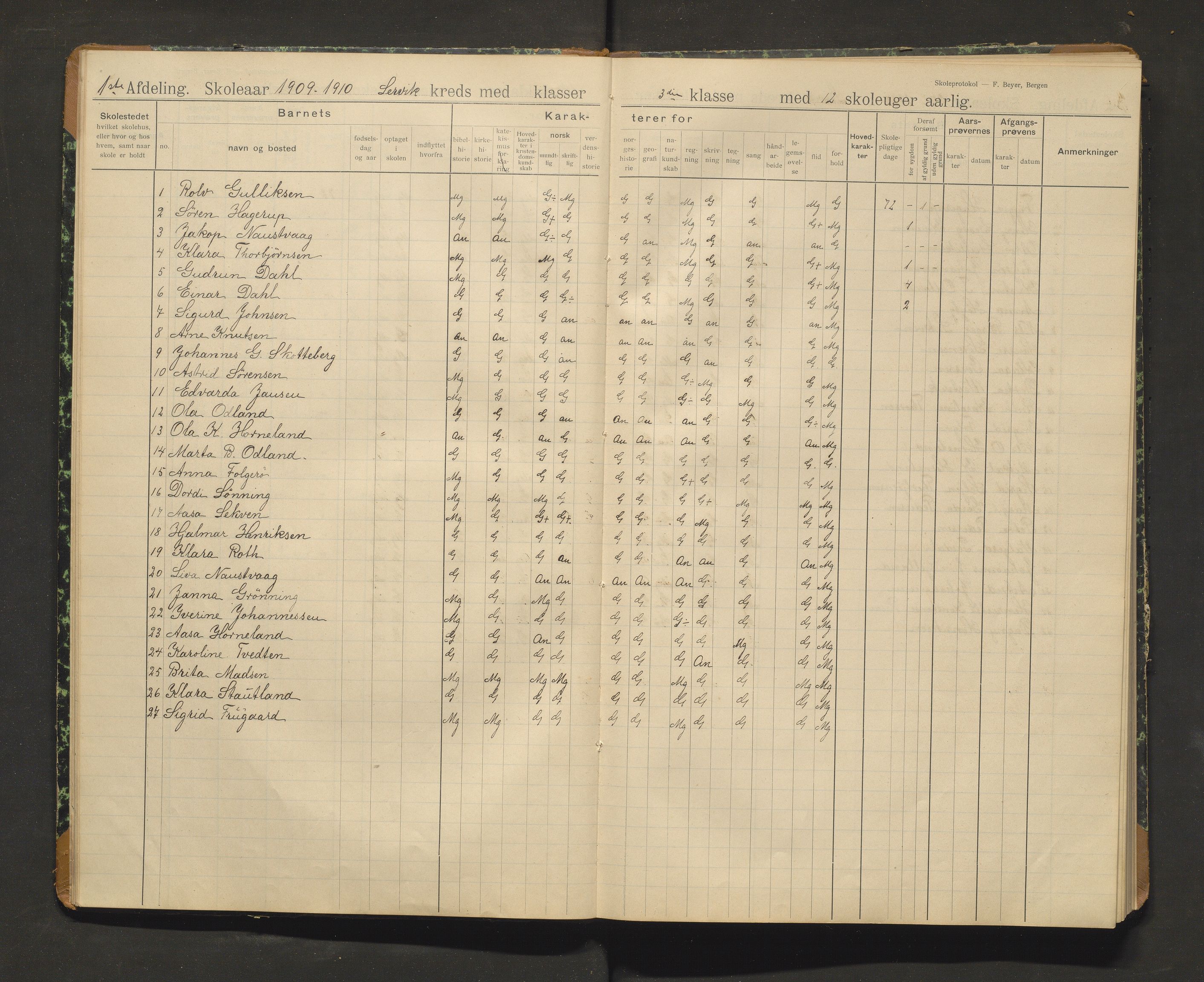 Stord kommune. Barneskulane, IKAH/1221-231/F/Fa/L0010: Skuleprotokoll for Leirvik skule, 1908-1931