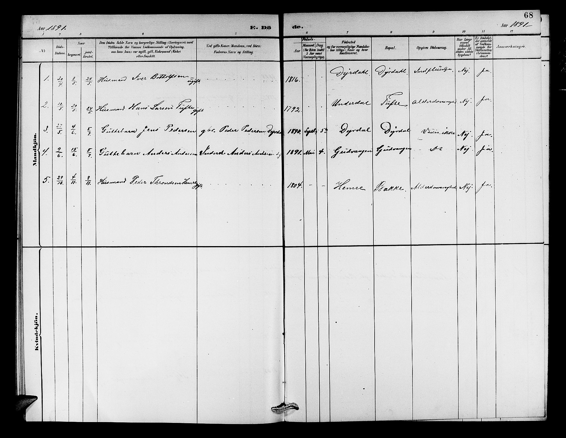 Aurland sokneprestembete, SAB/A-99937/H/Hb/Hbc/L0002: Klokkerbok nr. C 2, 1883-1900, s. 68