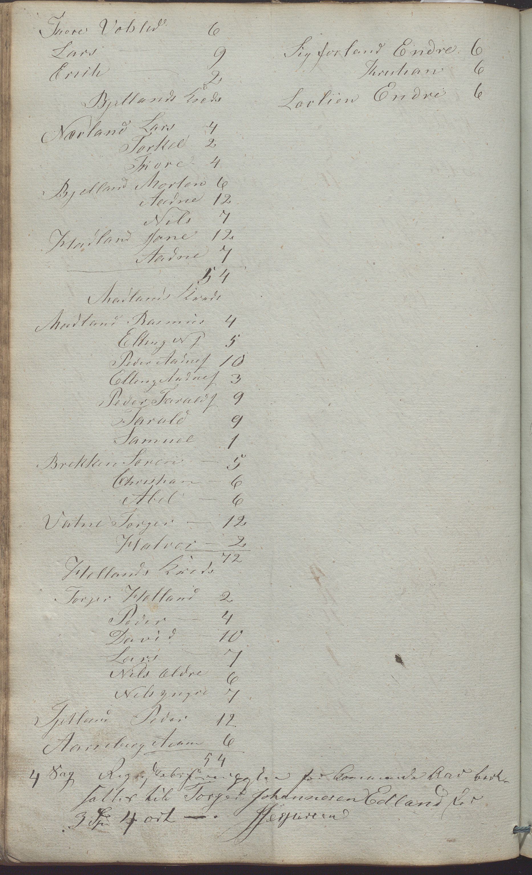 Gjesdal kommune - Formannskapet, IKAR/K-101383/A/Aa/L0001: Møtebok, 1837-1875, s. 158b